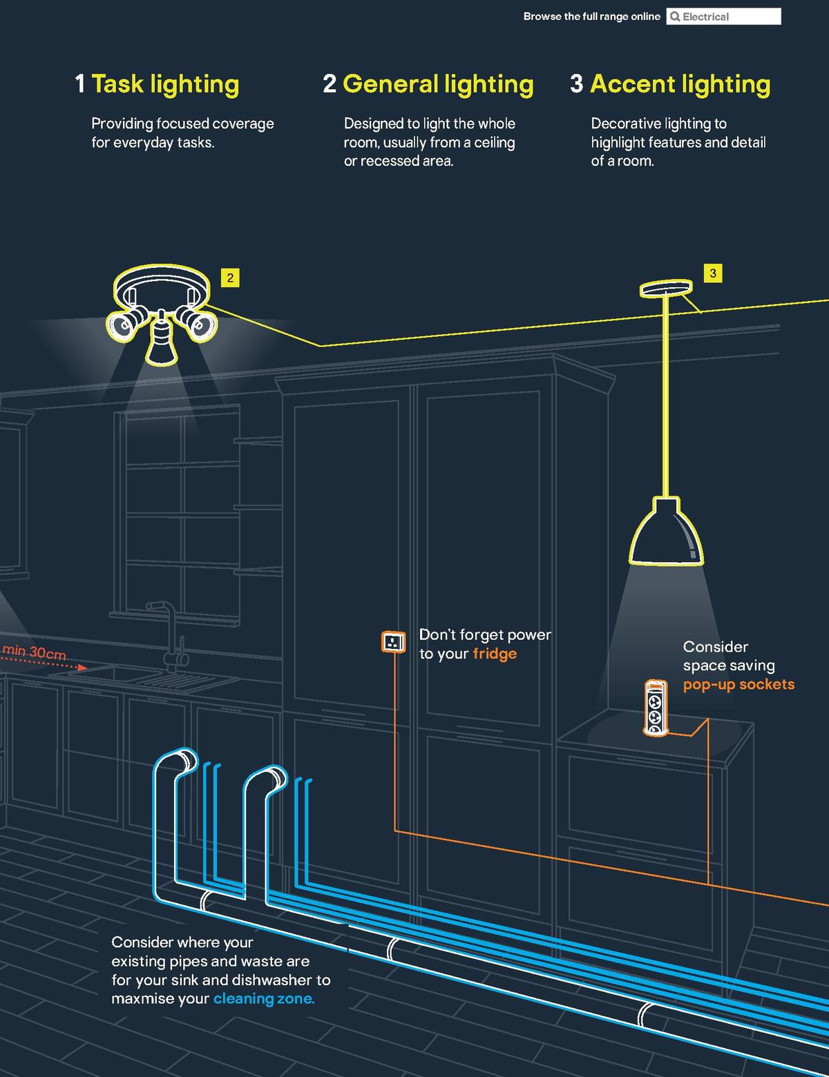 B&Q Offers from 22 August