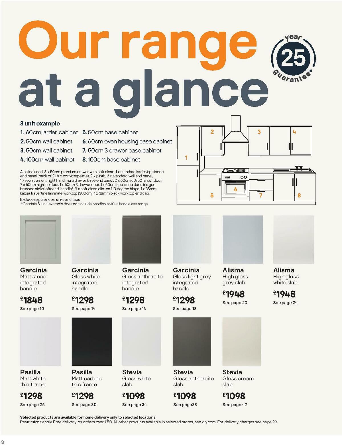B&Q Kitchen Collections Offers from 15 September