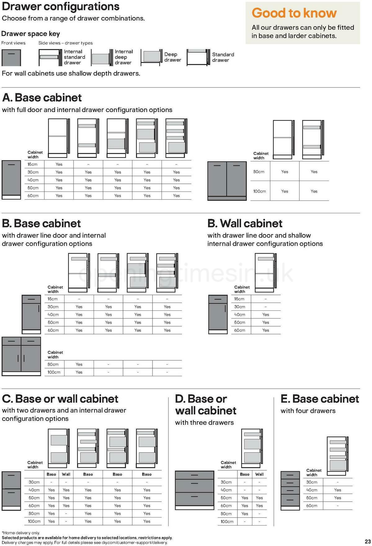 B&Q Kitchens Product & Cabinetry Guide Offers from 16 June