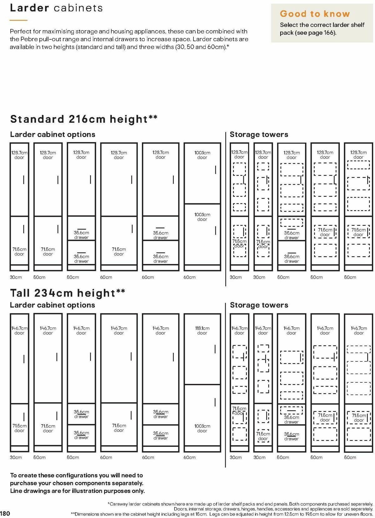 B&Q Kitchens Inspiration Offers from 6 November