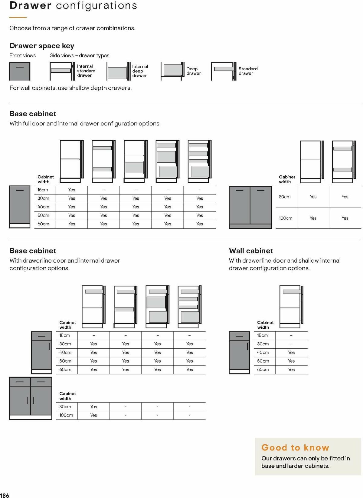 B&Q Kitchens Inspiration Offers from 6 November