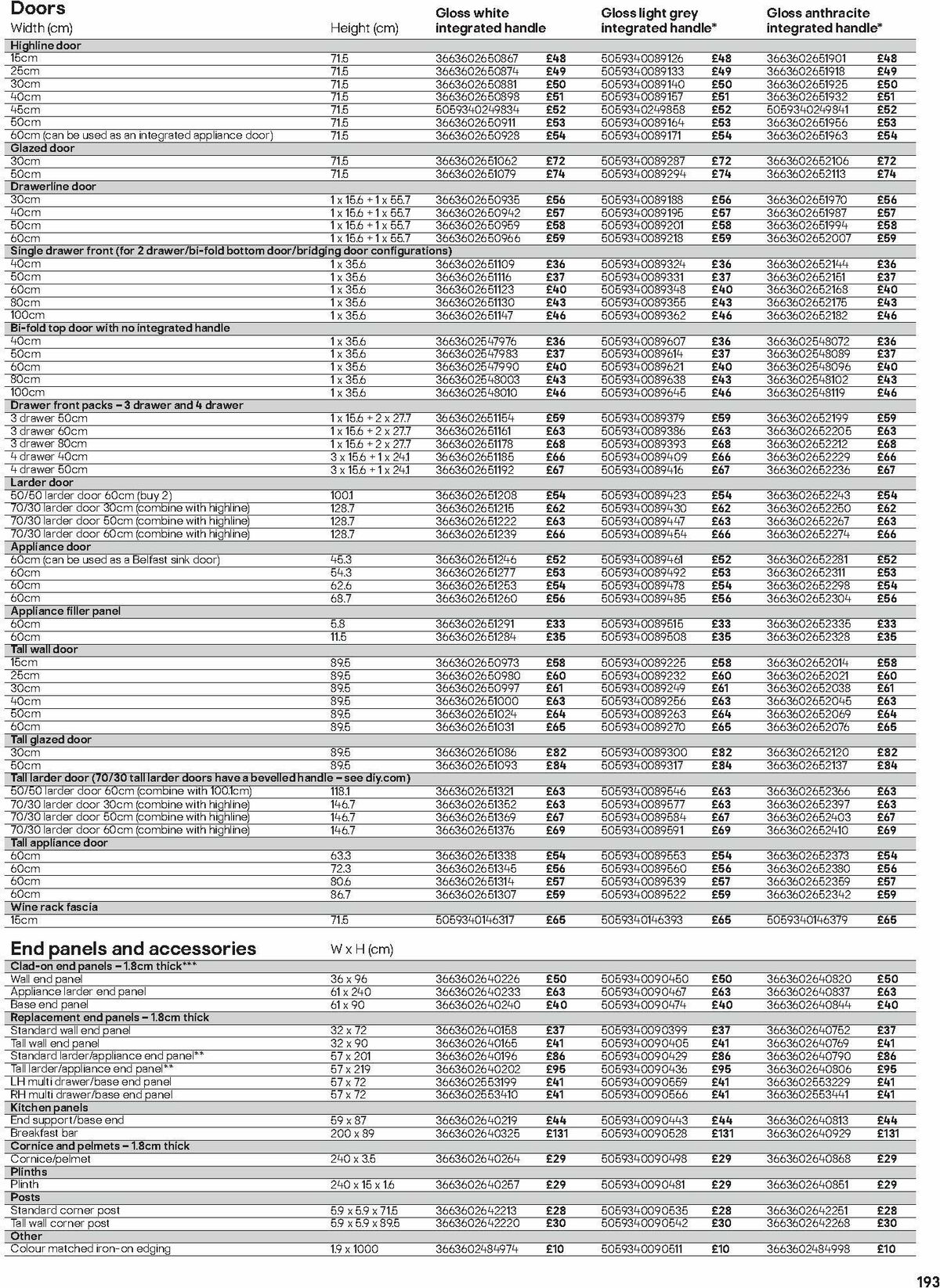 B&Q Kitchens Inspiration Offers from 6 November