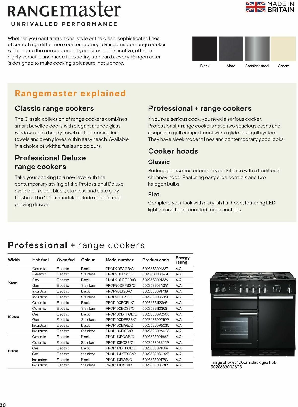 B&Q Kitchen Appliances Offers from 10 January