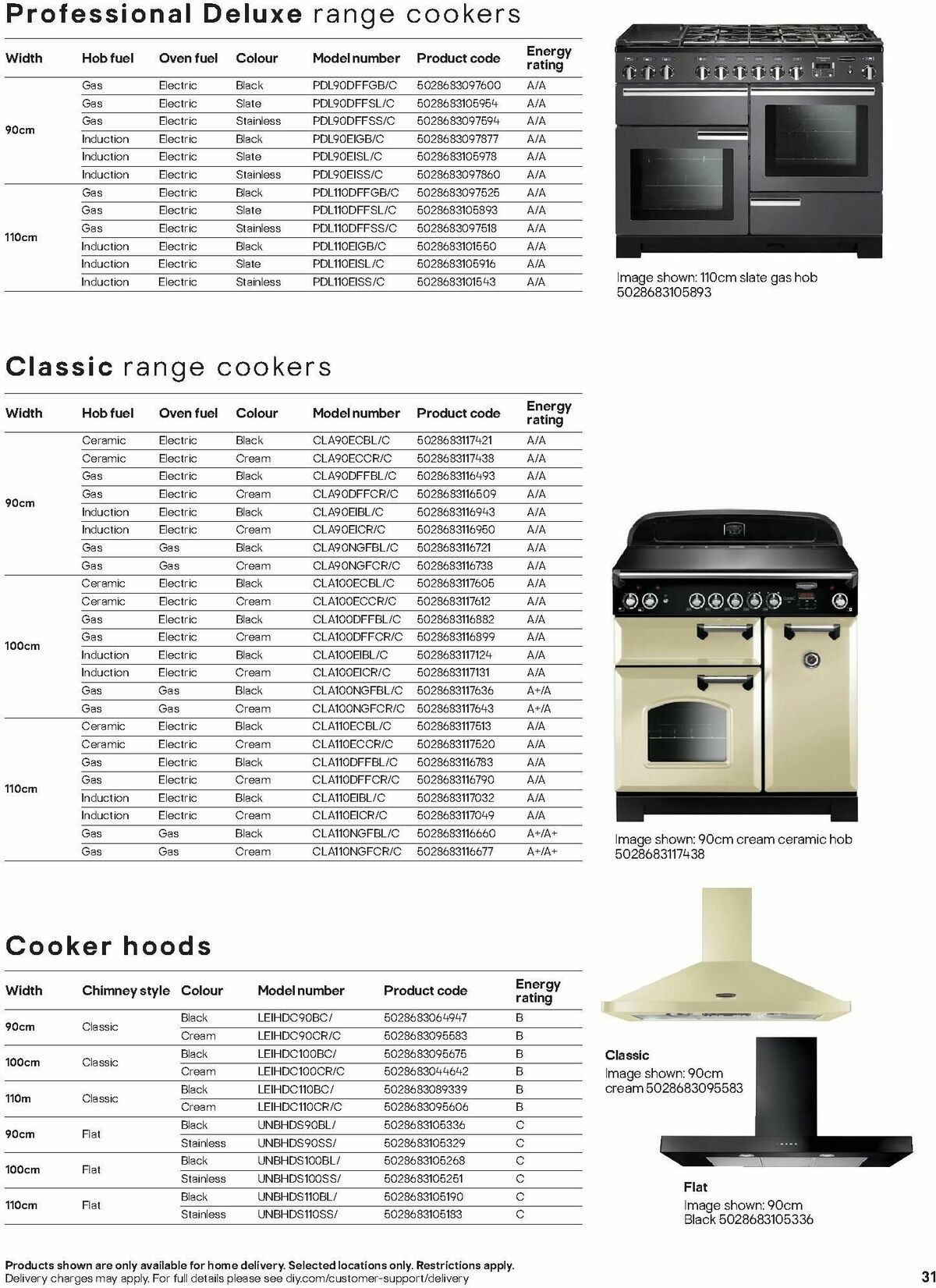 B&Q Kitchen Appliances Offers from 10 January