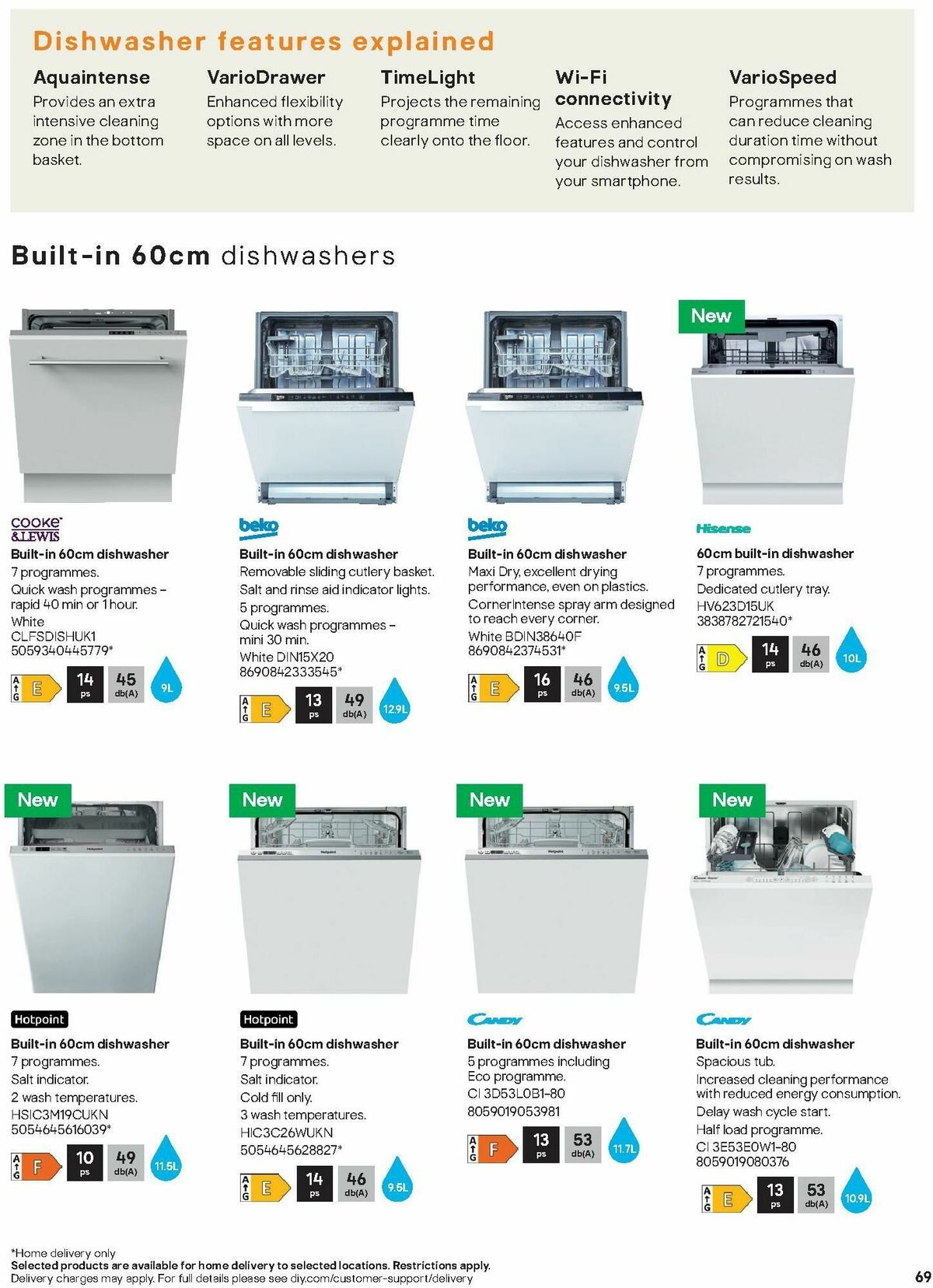 B&Q Kitchen Appliances Offers from 10 January
