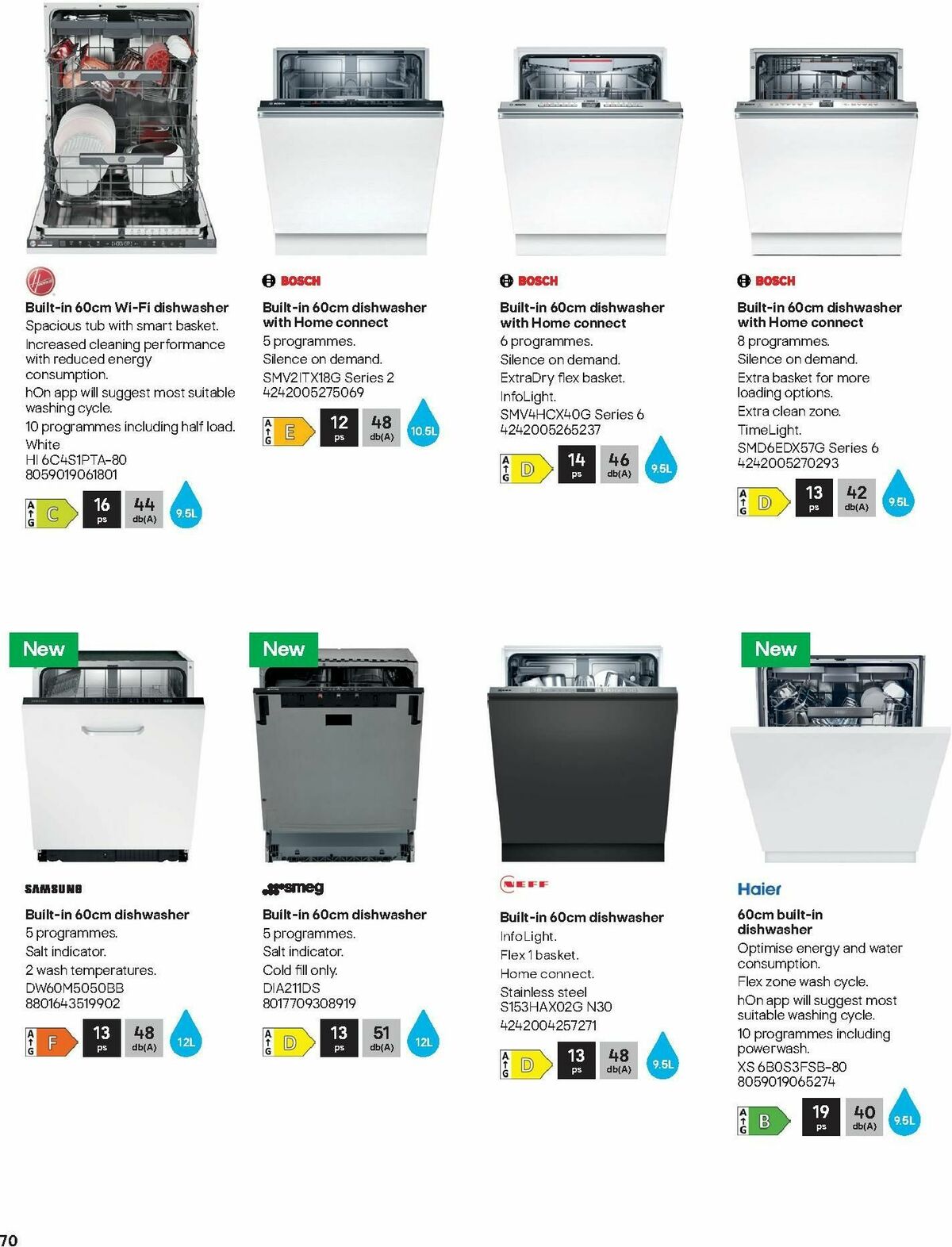B&Q Kitchen Appliances Offers from 10 January