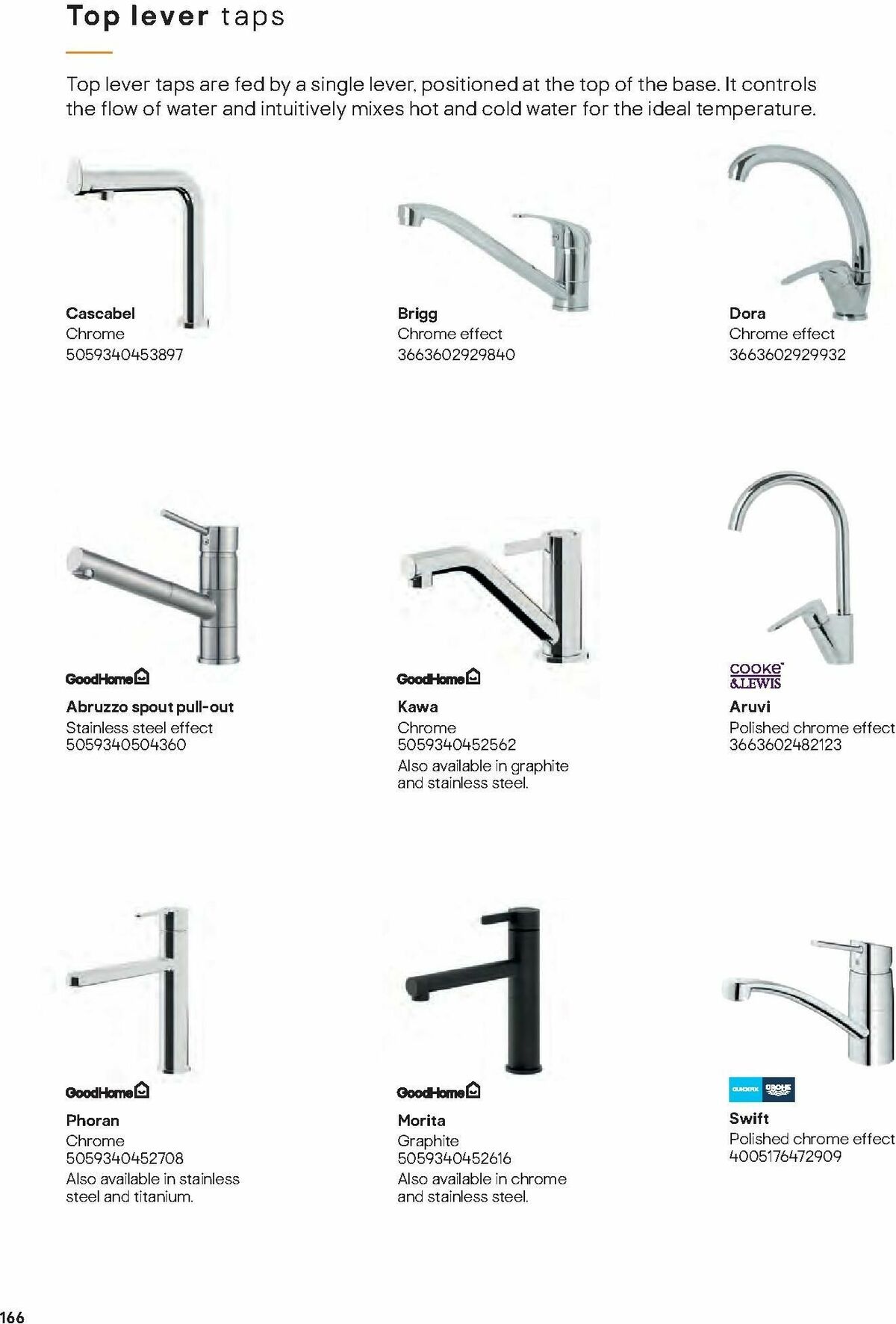 B&Q Kitchens Offers from 27 August