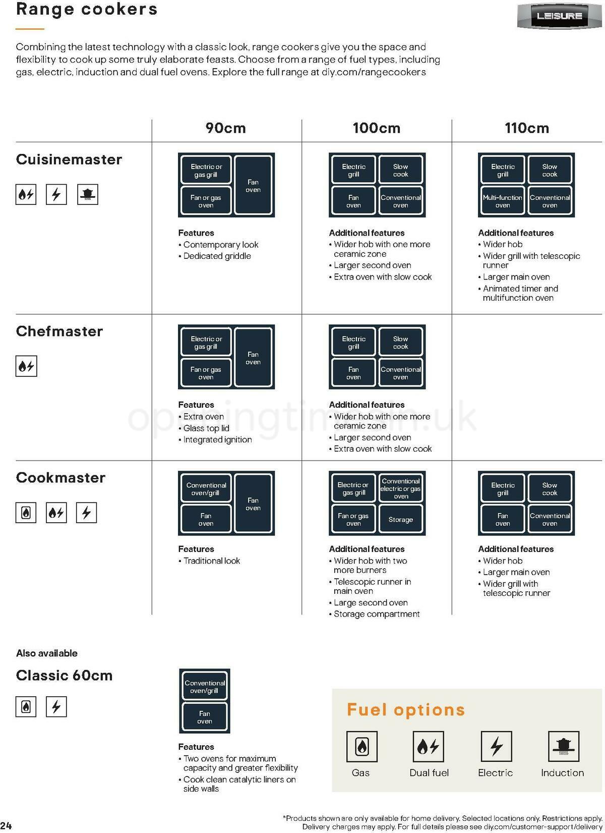 B&Q Kitchen Appliances Offers from 10 January