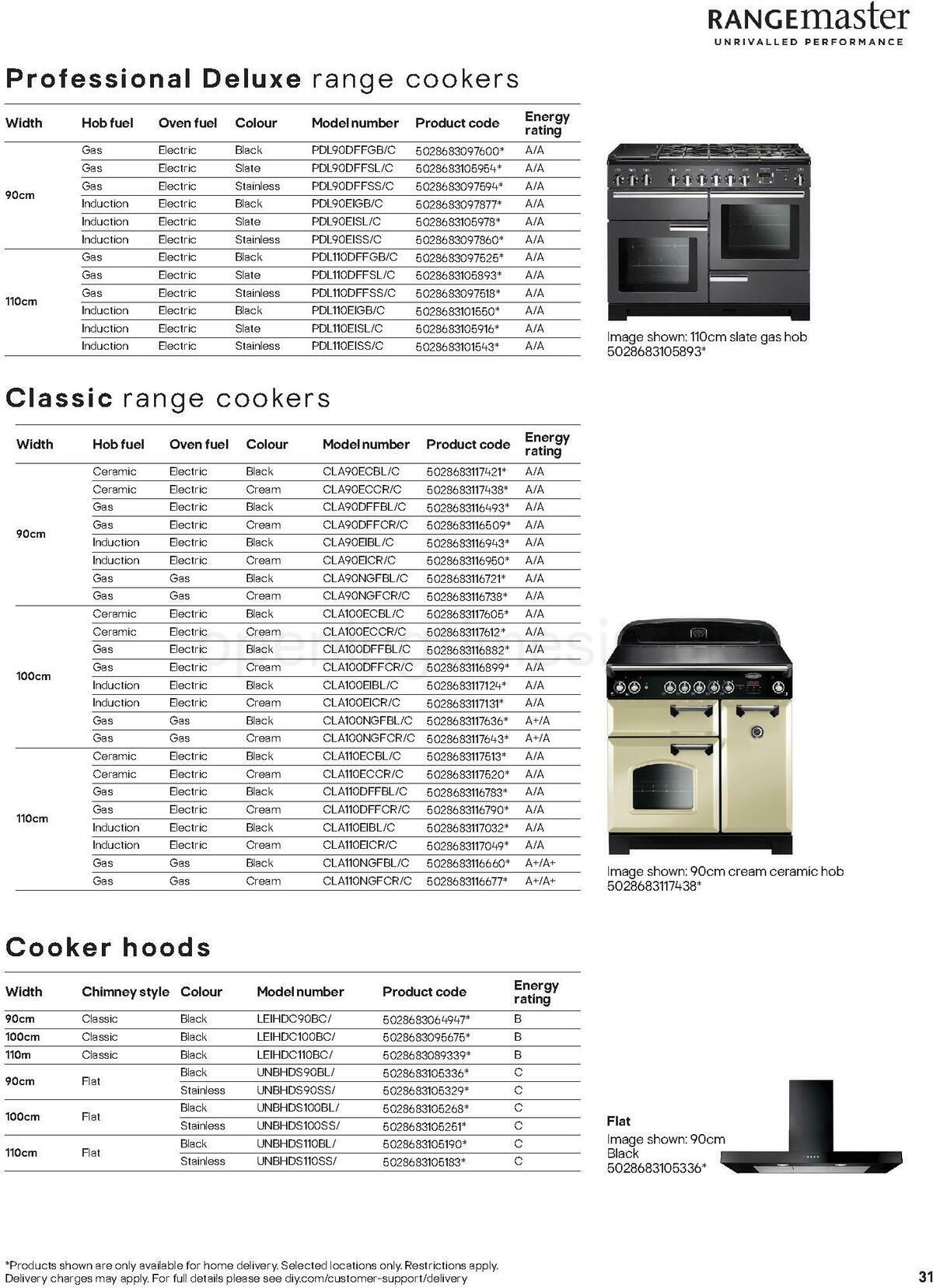 B&Q Kitchen Appliances Offers from 10 January
