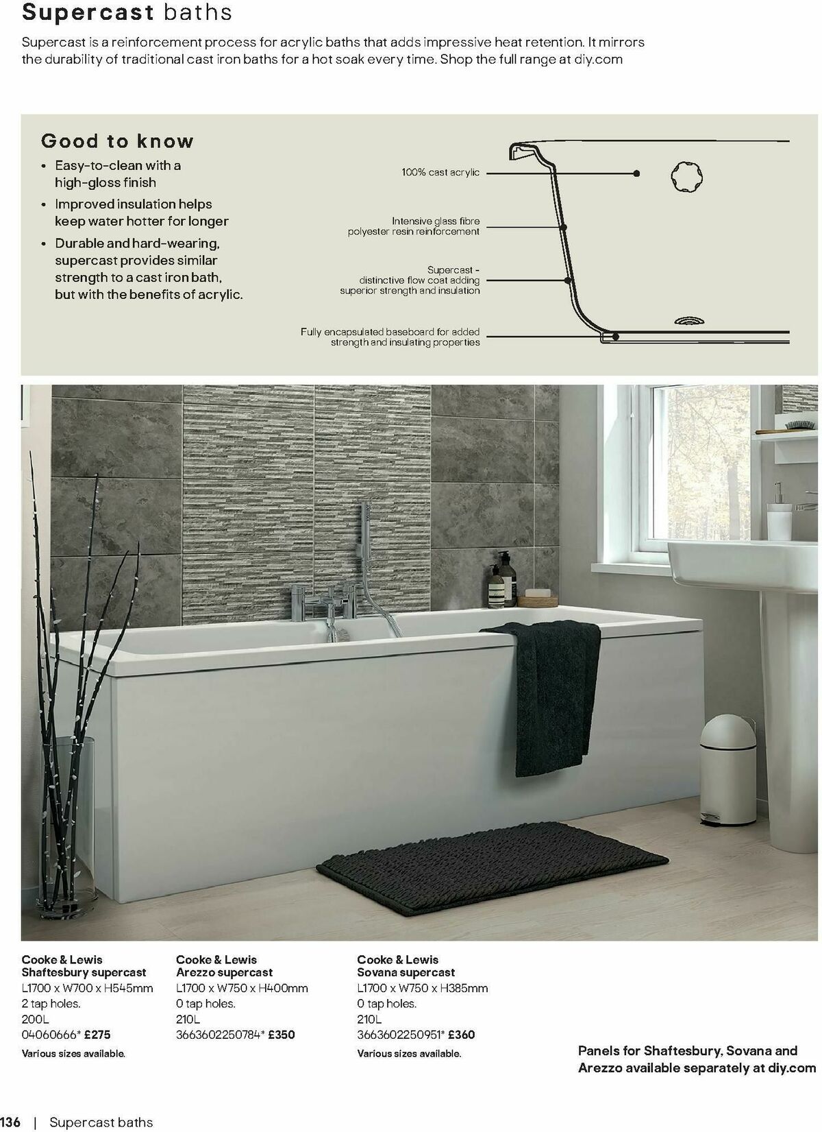 B&Q Bathrooms Offers from 28 April