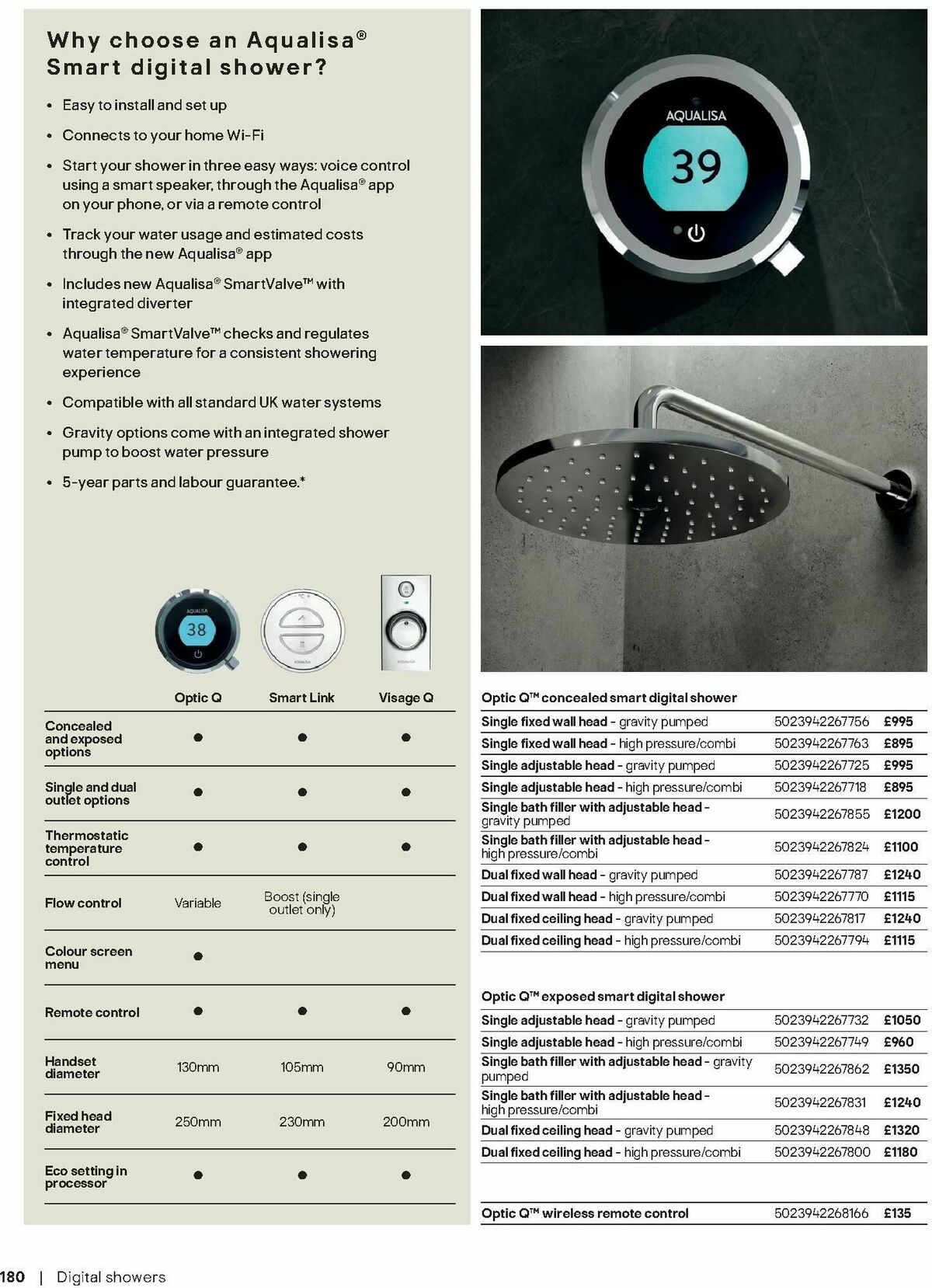 B&Q Bathrooms Offers from 28 April