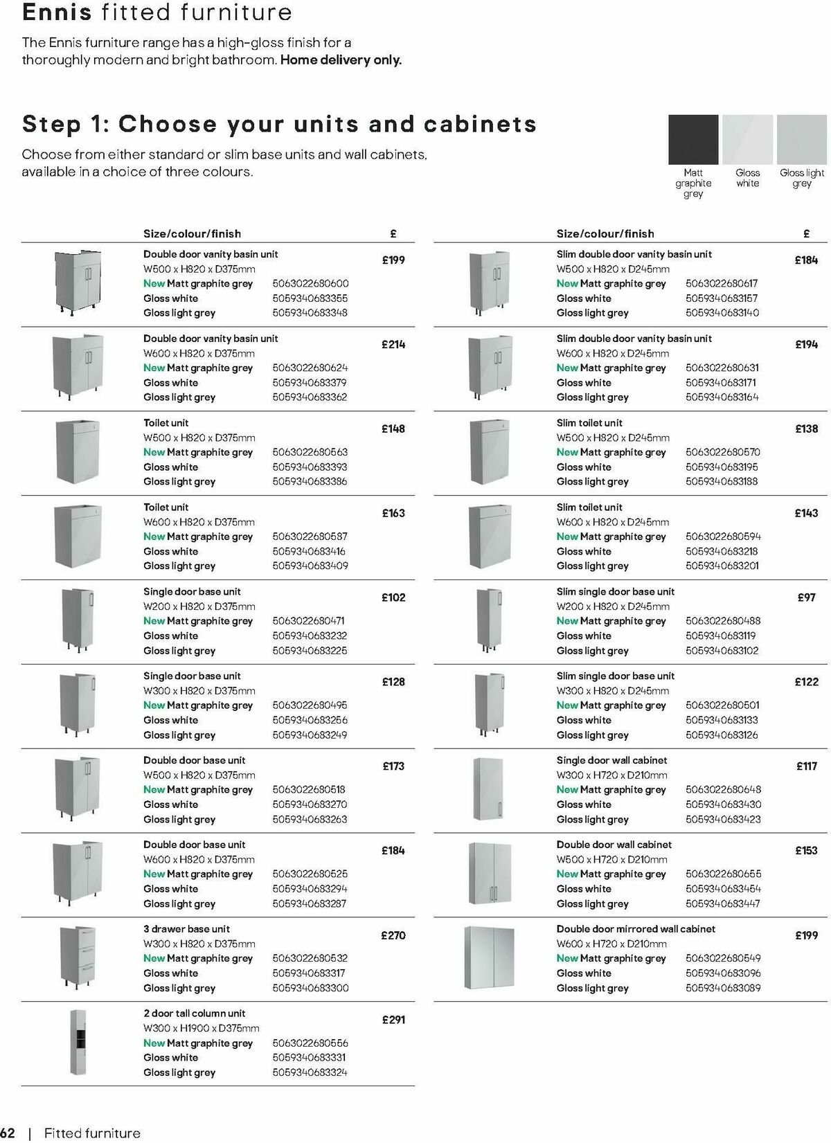 B&Q Bathrooms Offers from 28 April