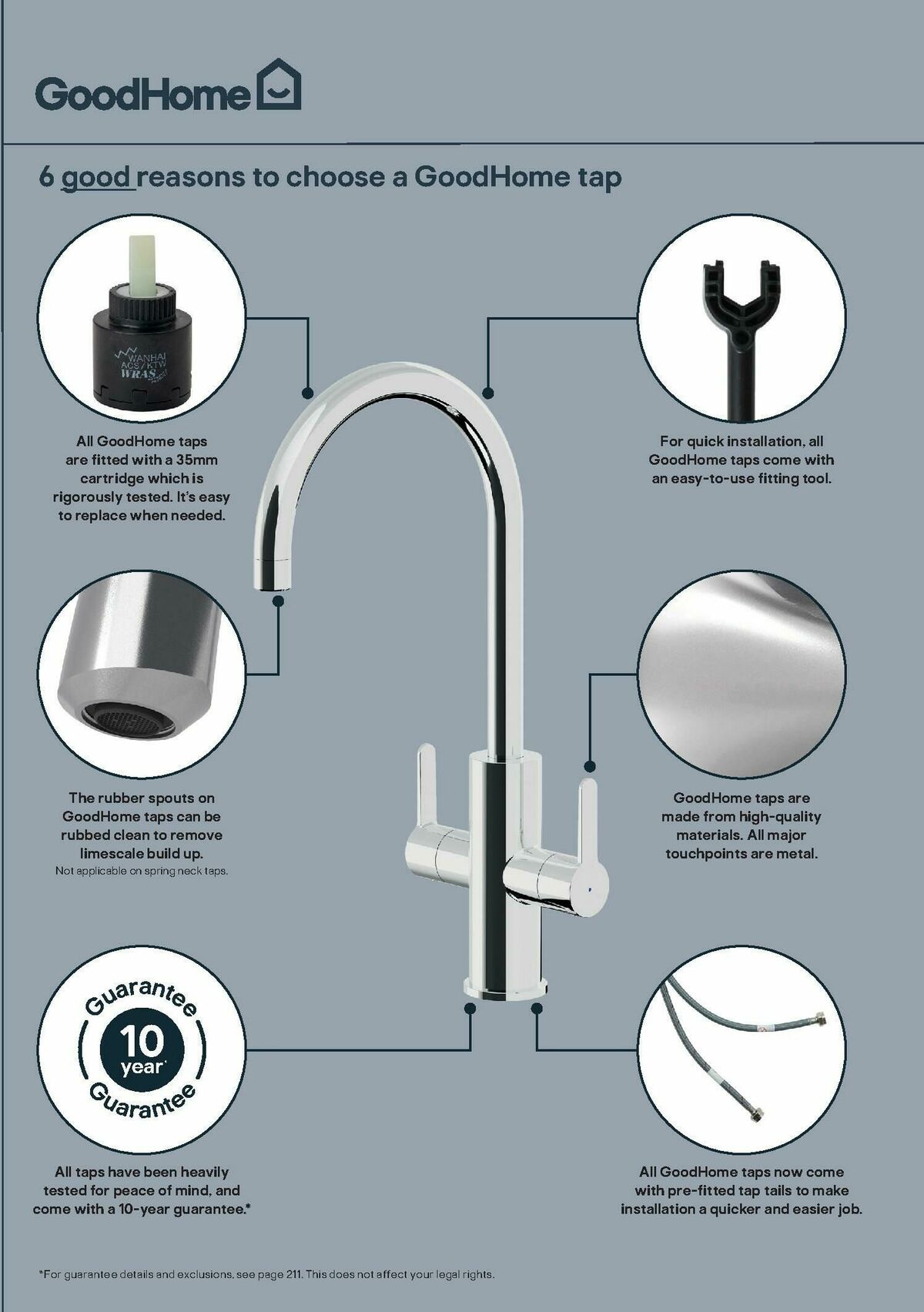 B&Q Kitchens Brochure Offers from 23 June