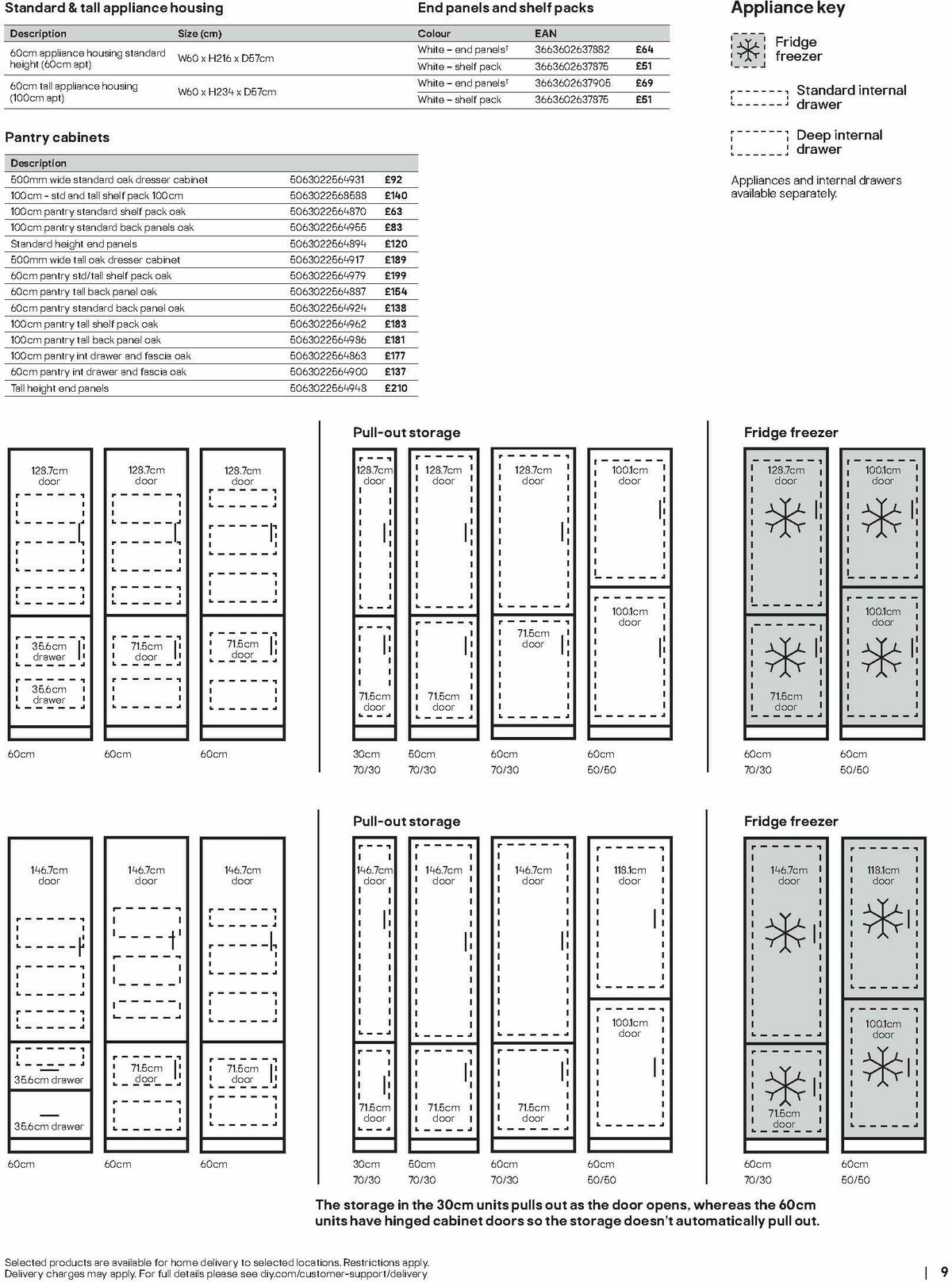 B&Q Kitchen Appliances Brochure Offers from 23 June