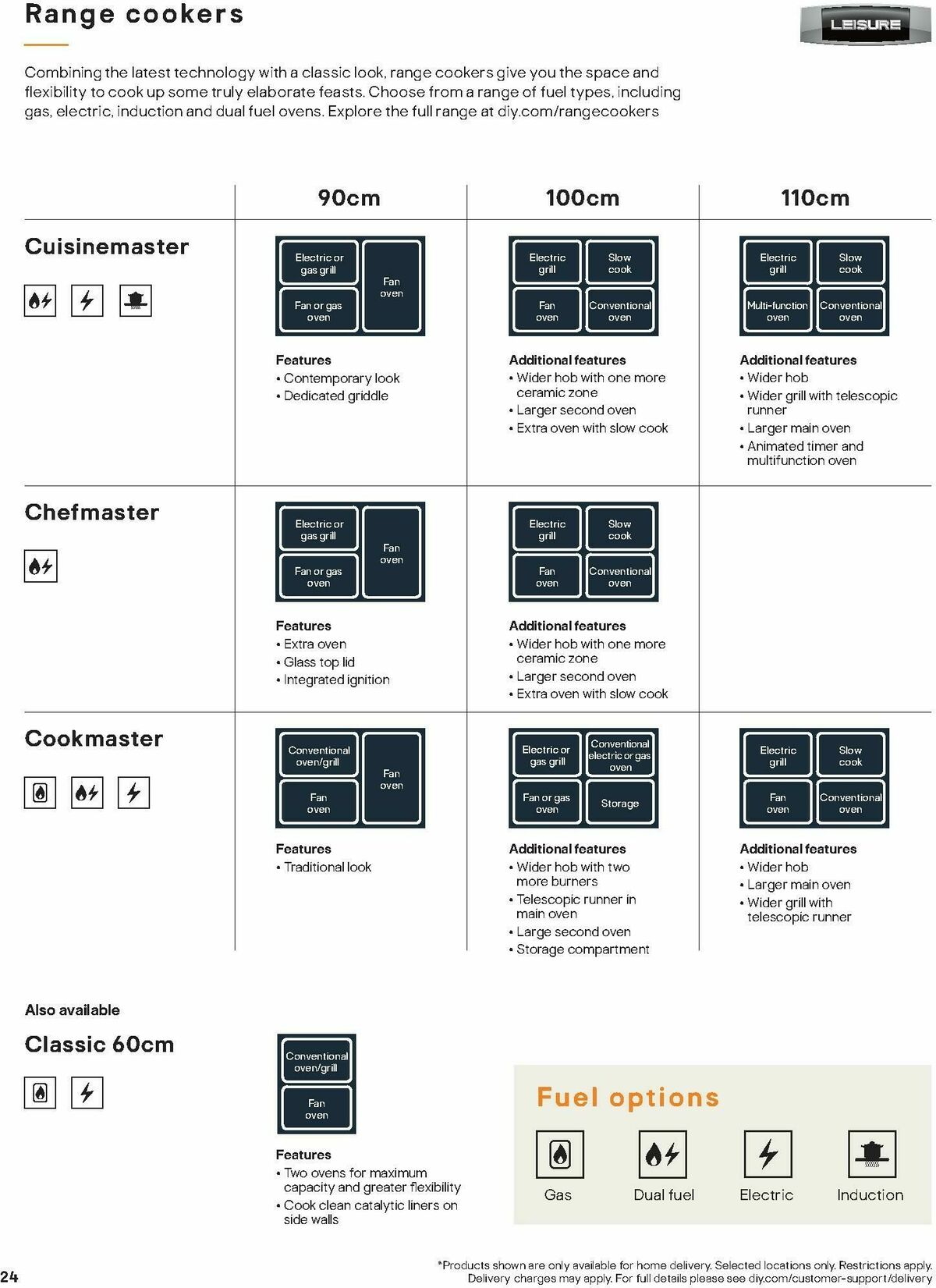 B&Q Appliances Offers from 20 July