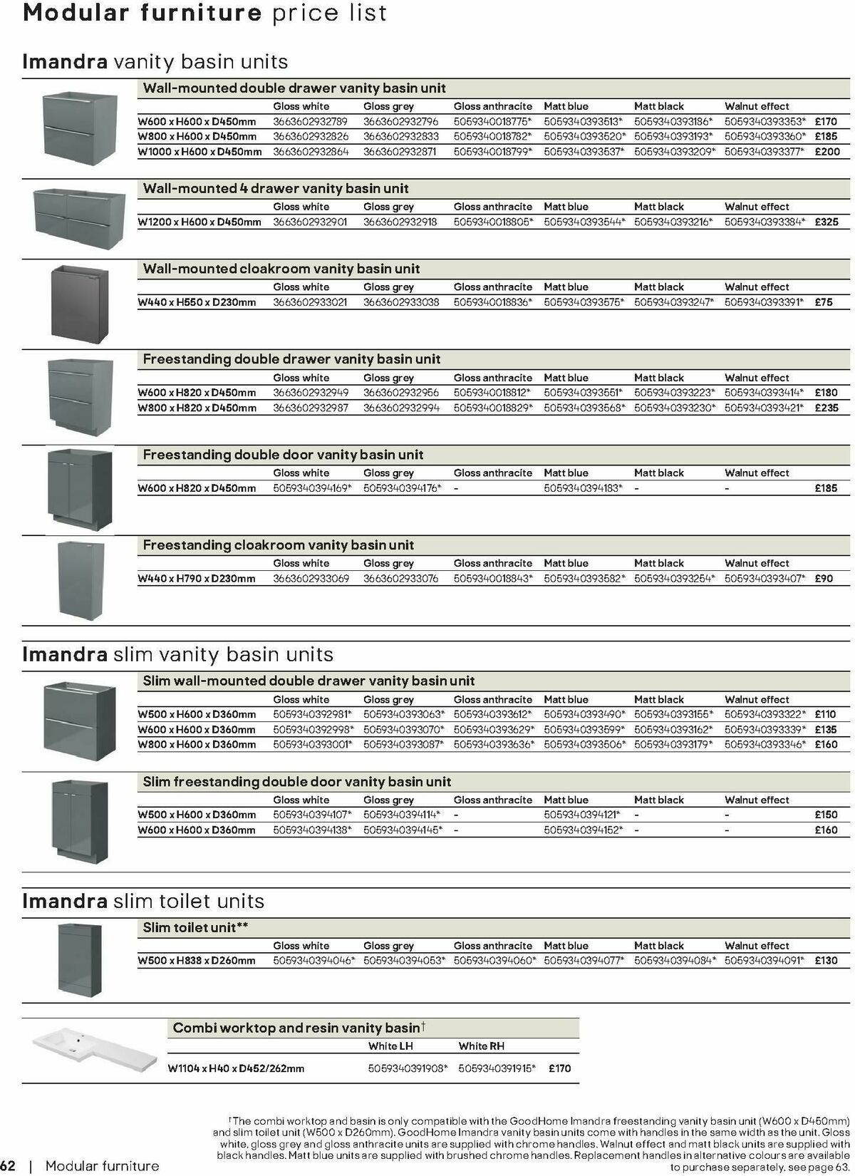 B&Q Bathrooms Offers from 10 December