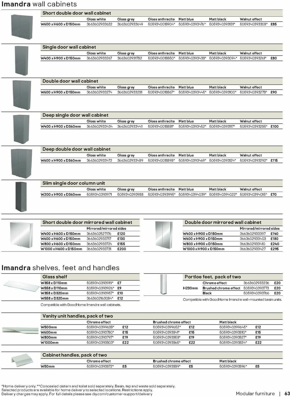 B&Q Bathrooms Offers from 10 December
