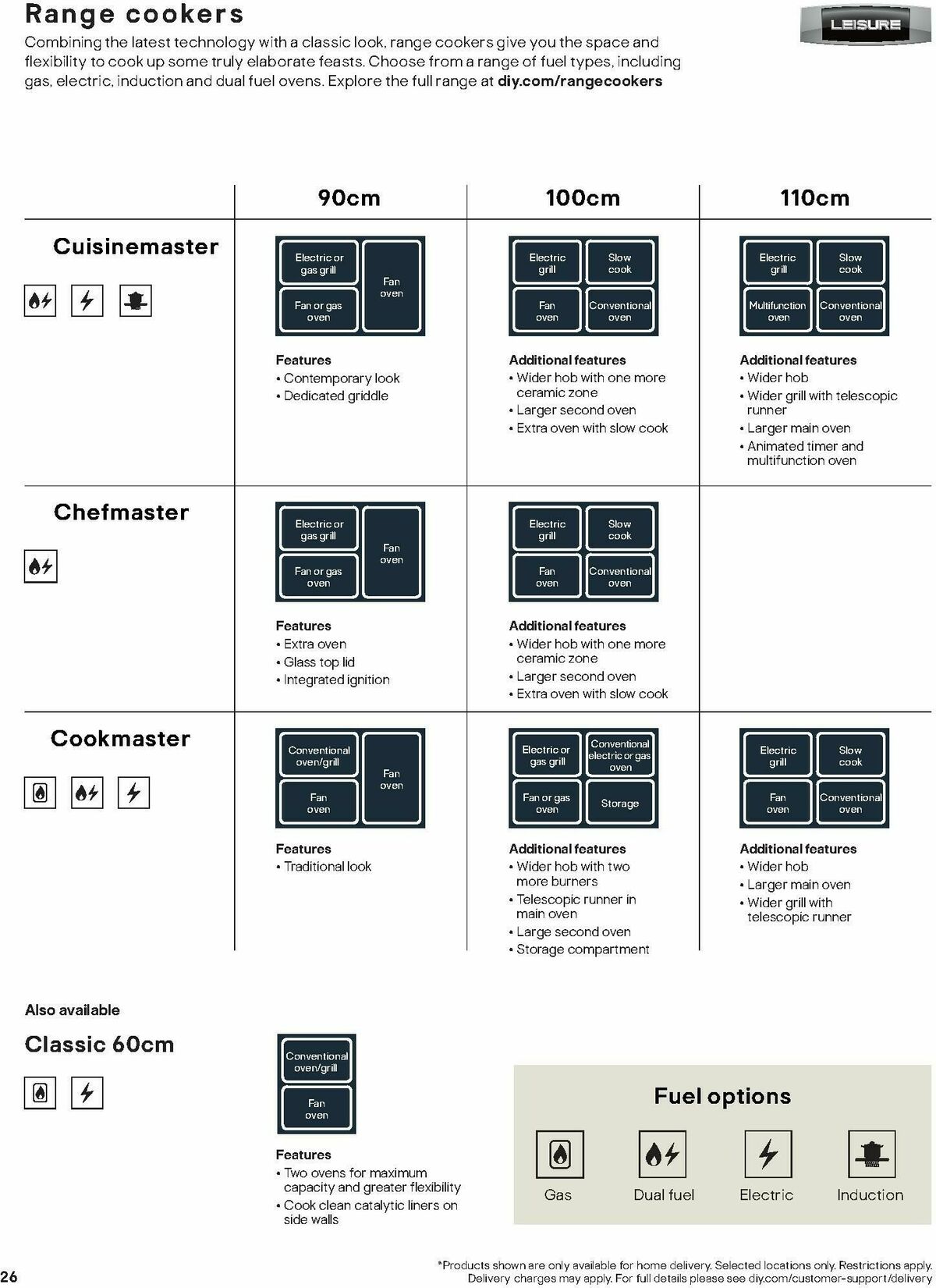 B&Q Appliances Offers from 15 December
