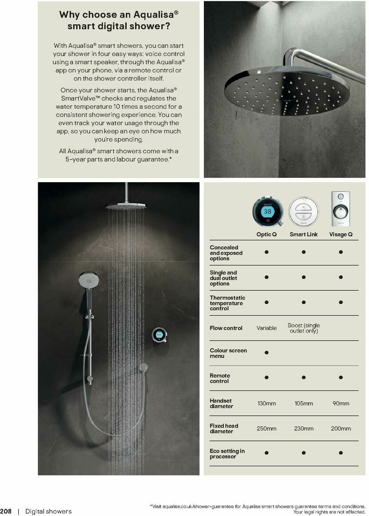 B&Q Bathrooms Offers from 1 September