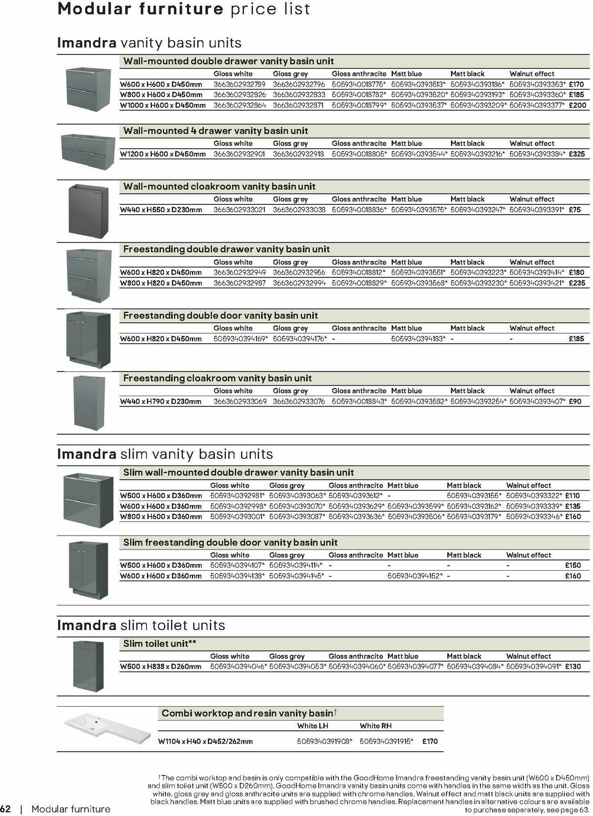 B&Q Bathrooms Offers from 1 September