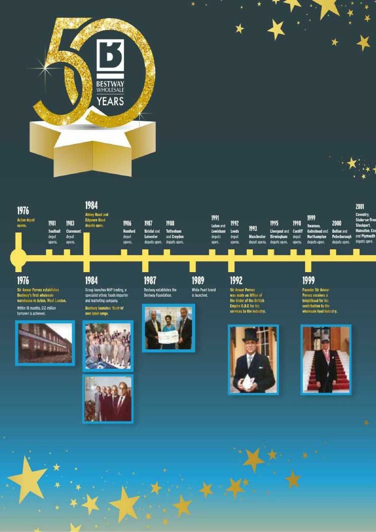 Bestway Wholesale Offers from 17 January