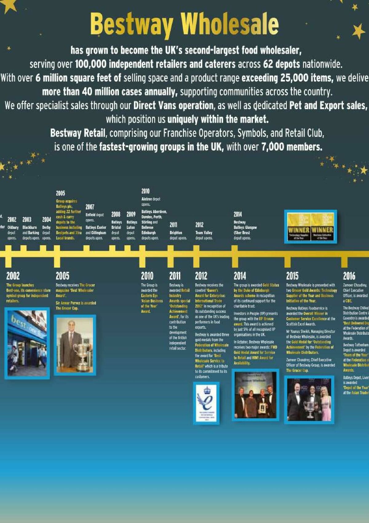 Bestway Wholesale Offers from 17 January