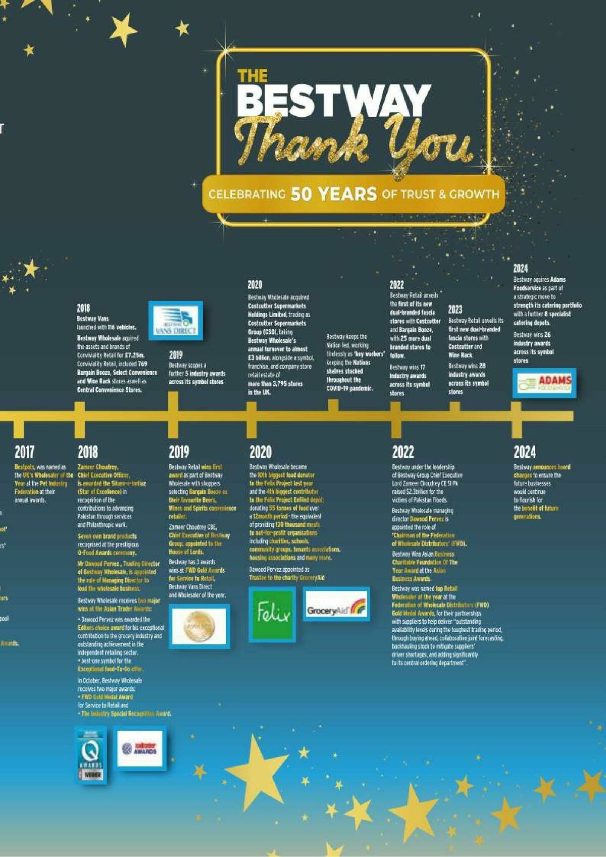 Bestway Wholesale Offers from 17 January