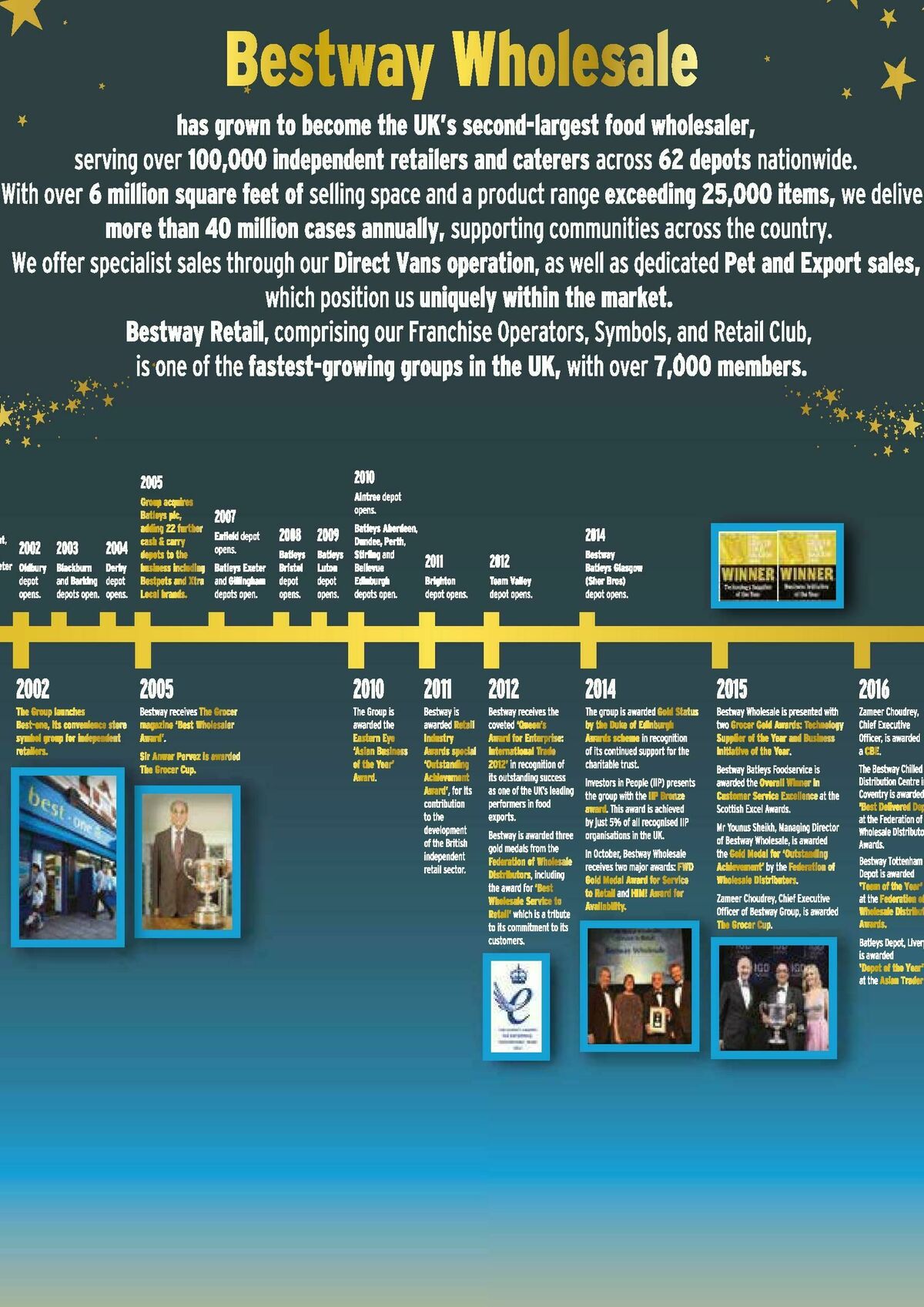 Bestway Wholesale Offers from 24 January