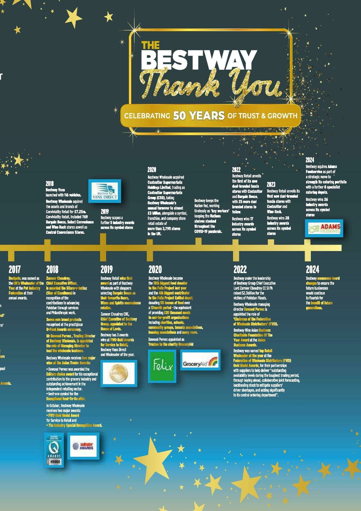 Bestway Wholesale Offers from 24 January