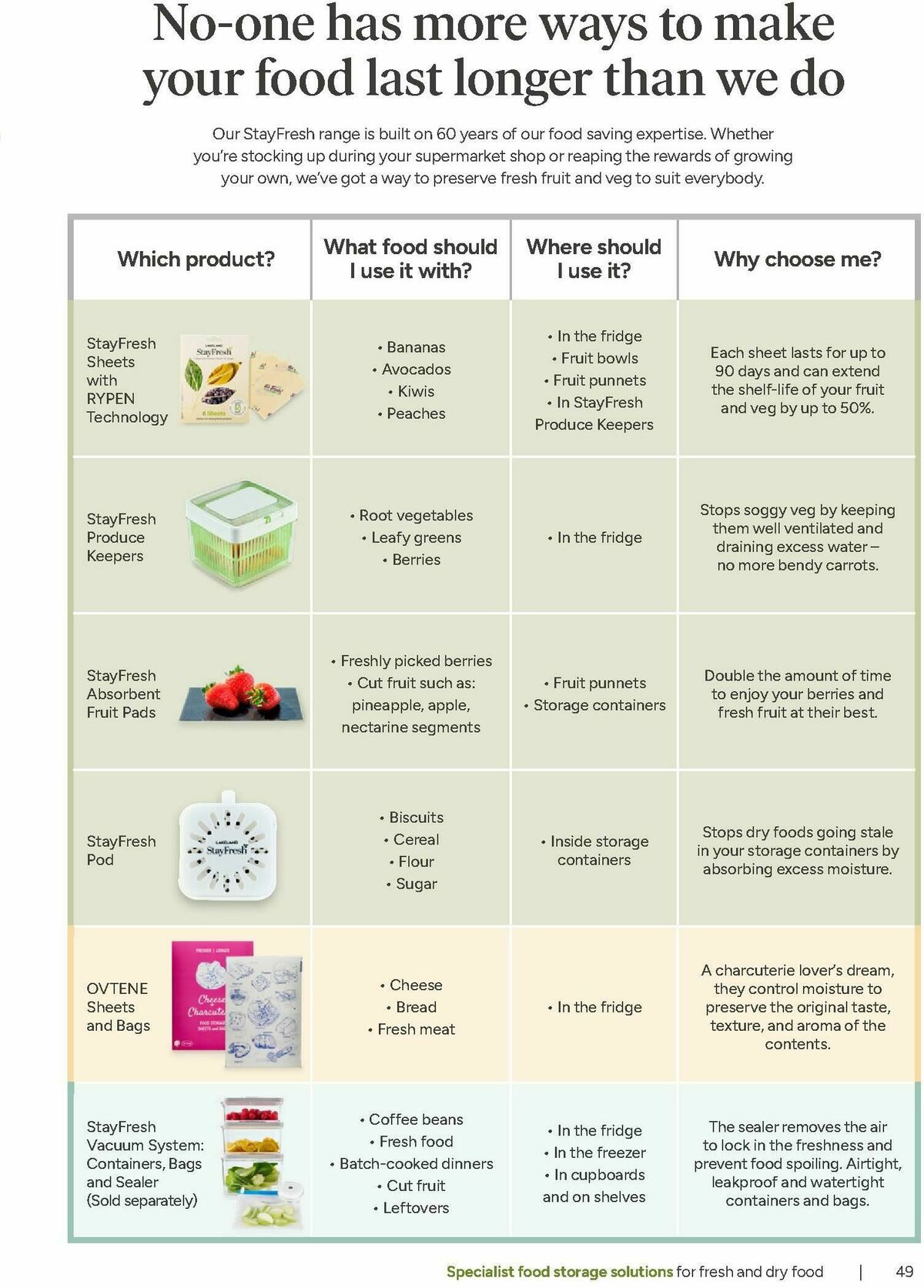 Lakeland Offers from 29 January