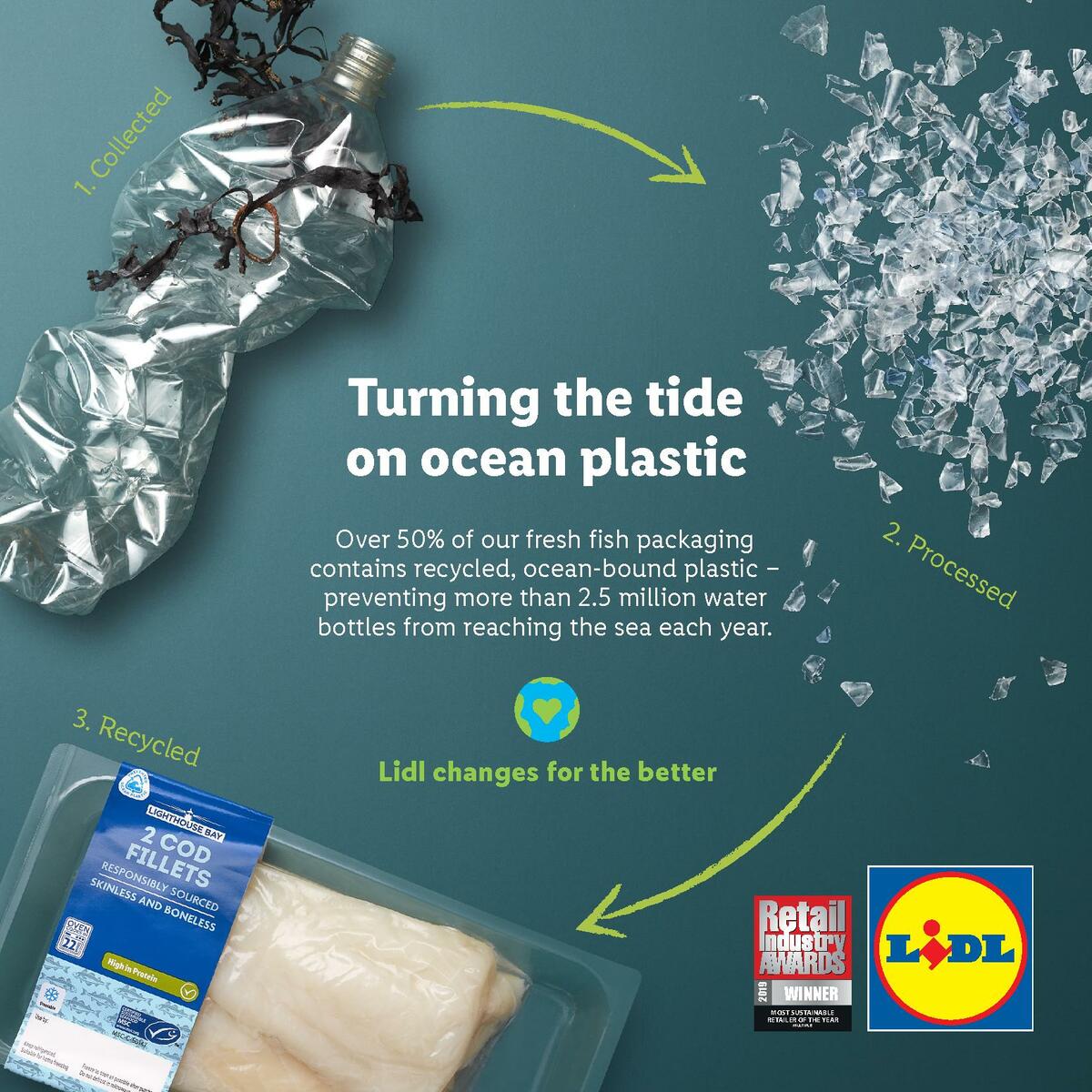 LIDL July Magazine Offers from 1 July