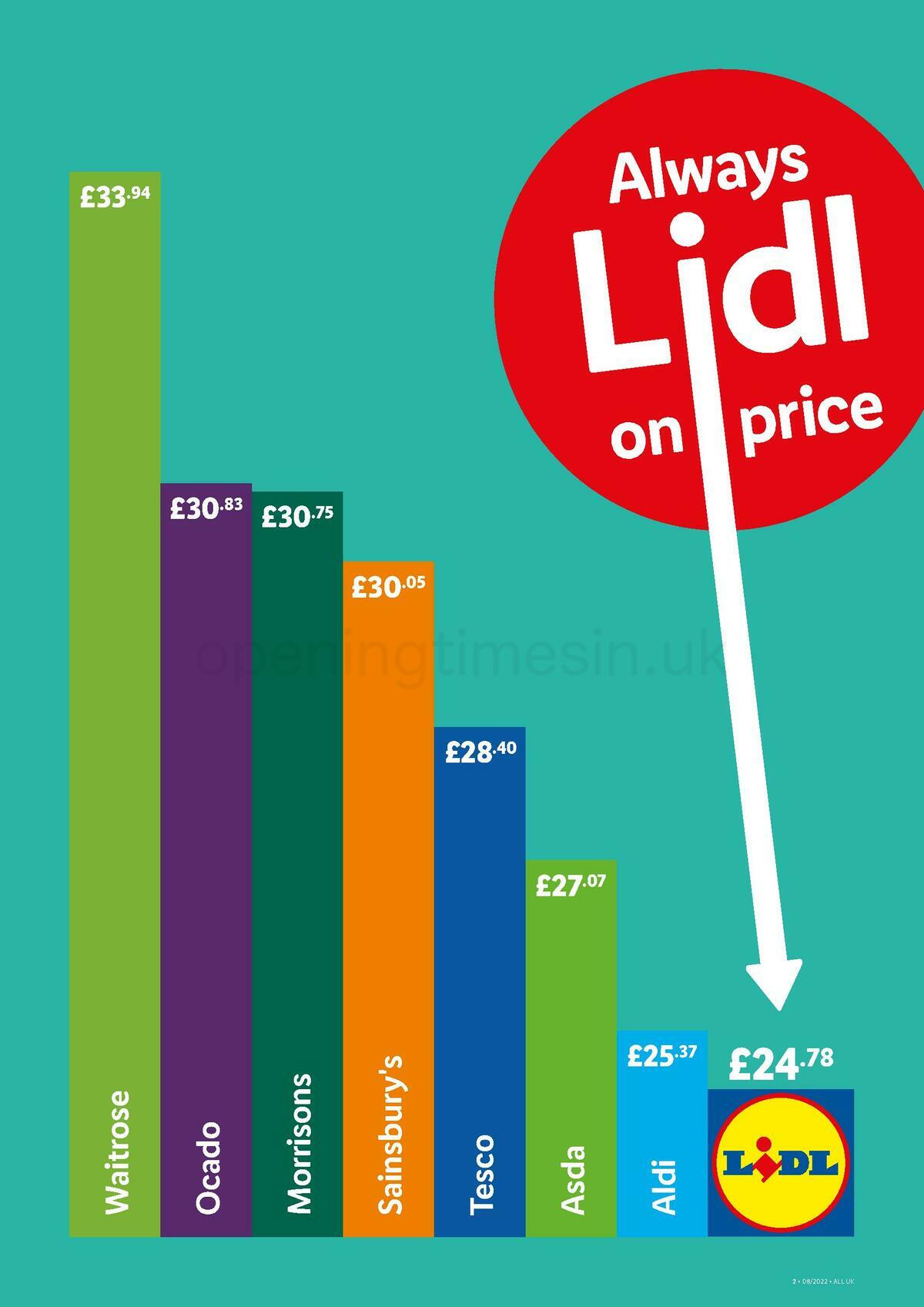 LIDL Offers from 24 February