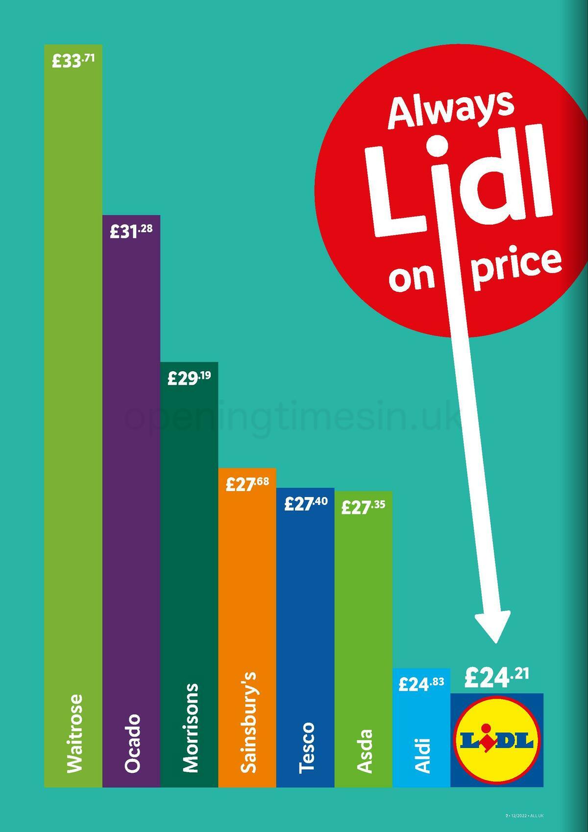 LIDL Offers from 24 March