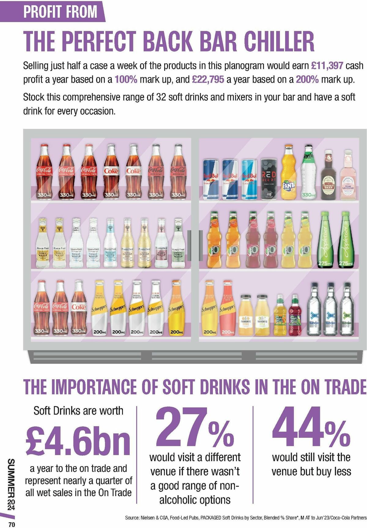 Makro Offers from 18 June