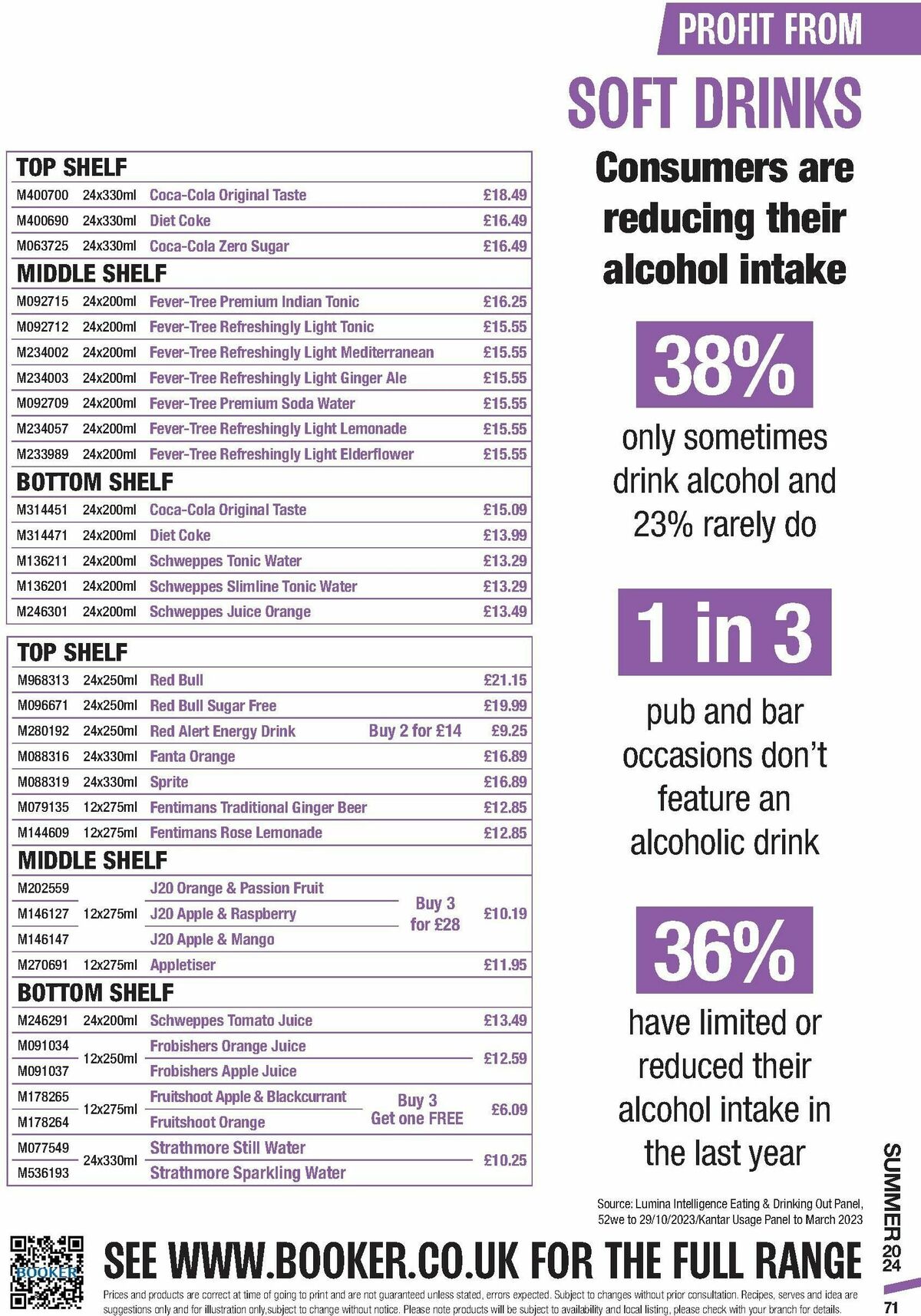 Makro Offers from 18 June