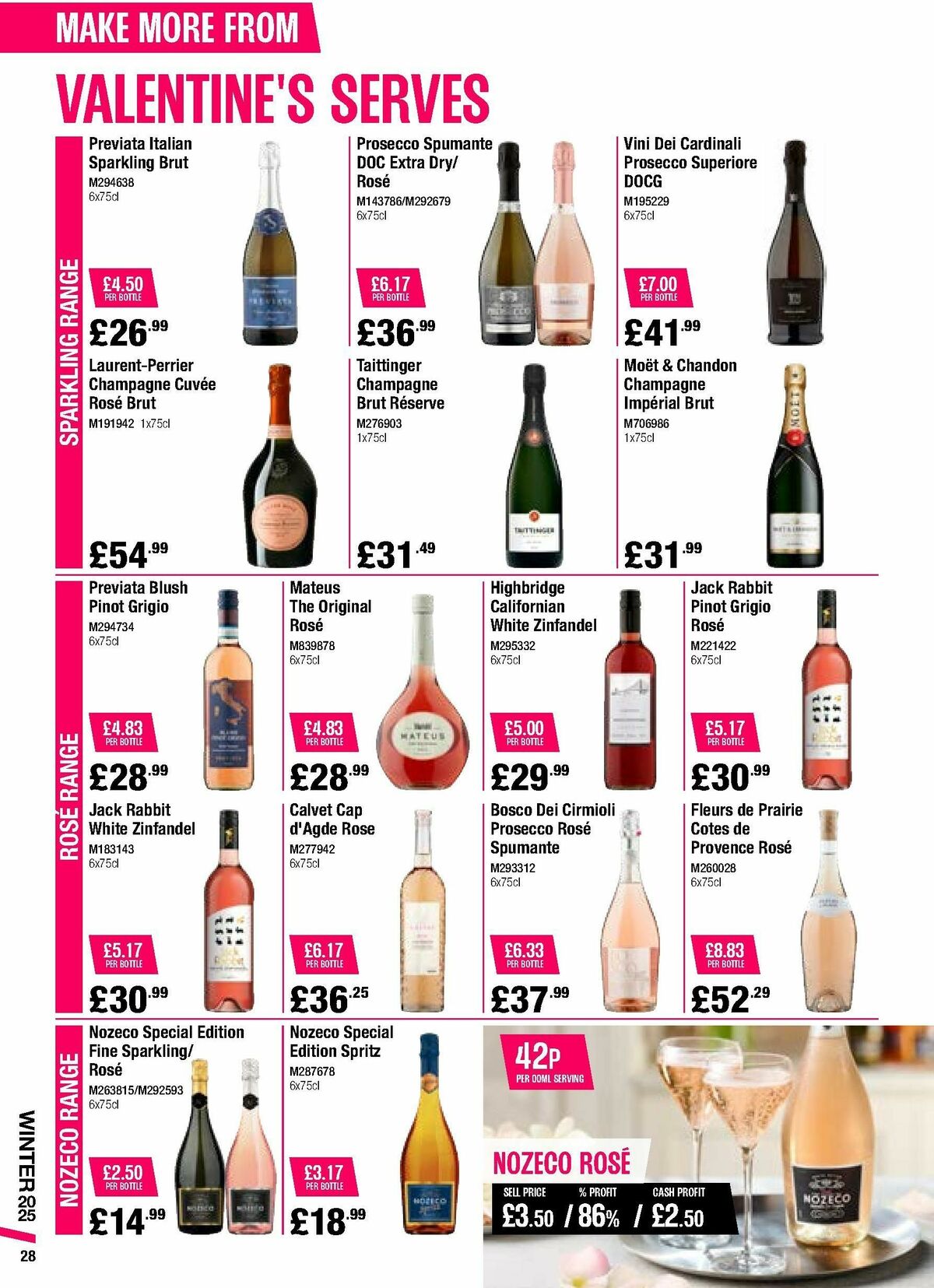 Makro Offers from 7 January