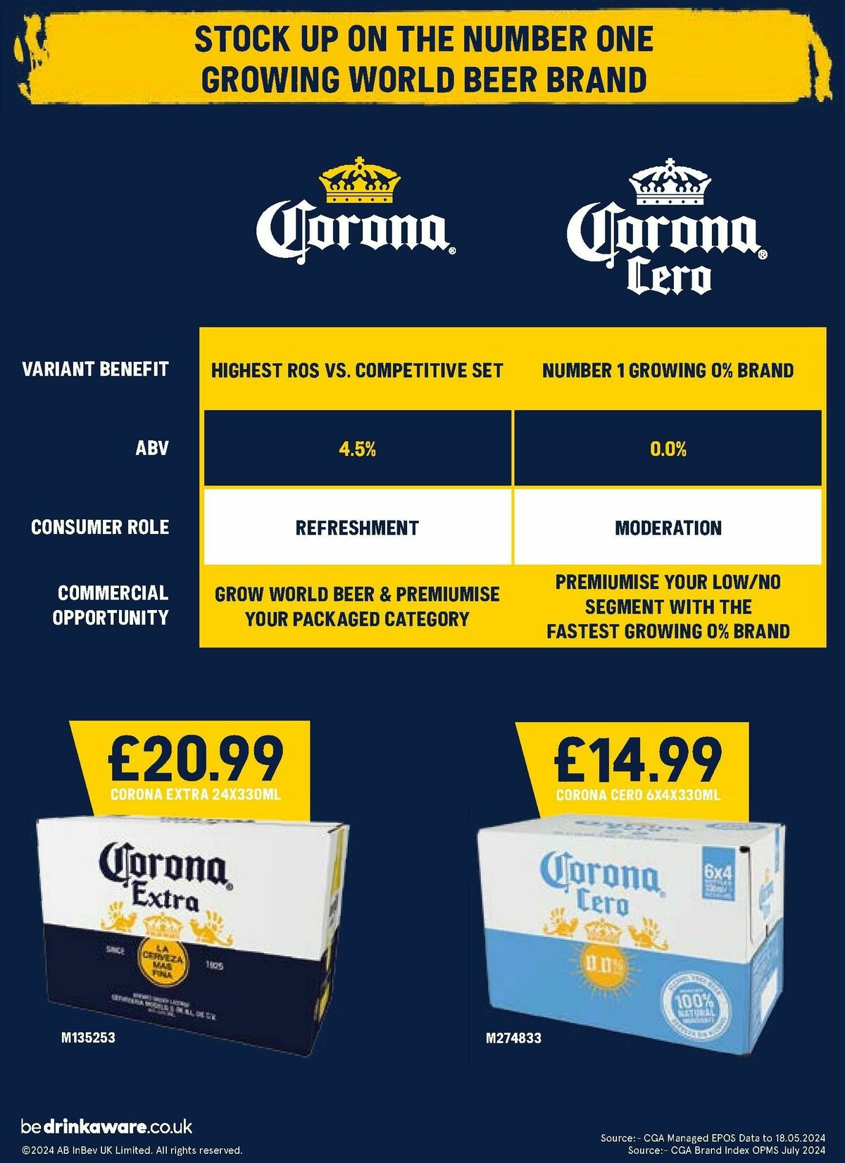 Makro Offers from 7 January