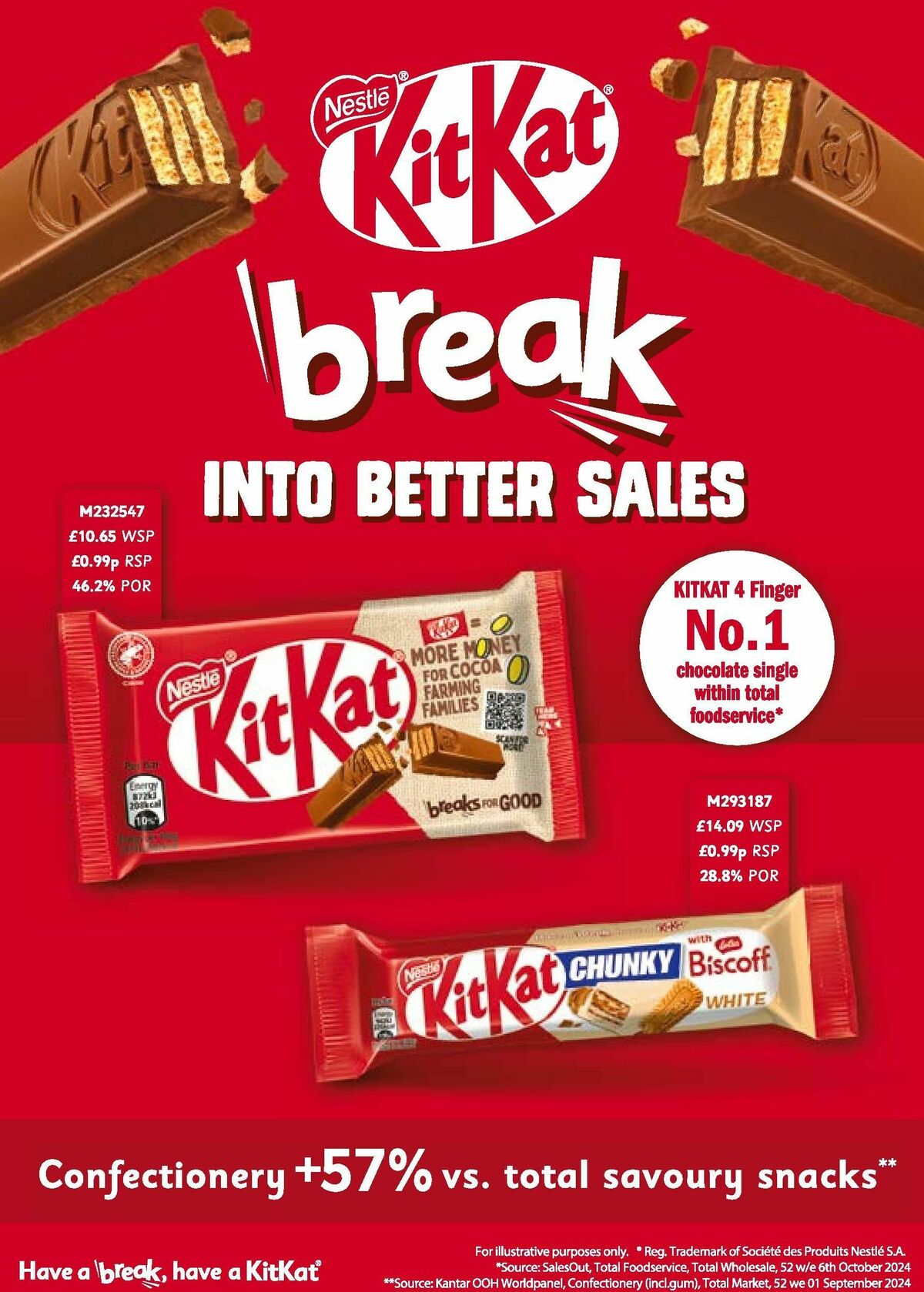 Makro Offers from 7 January