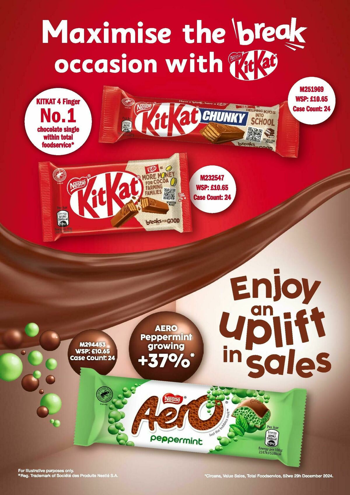 Makro Offers from 5 March