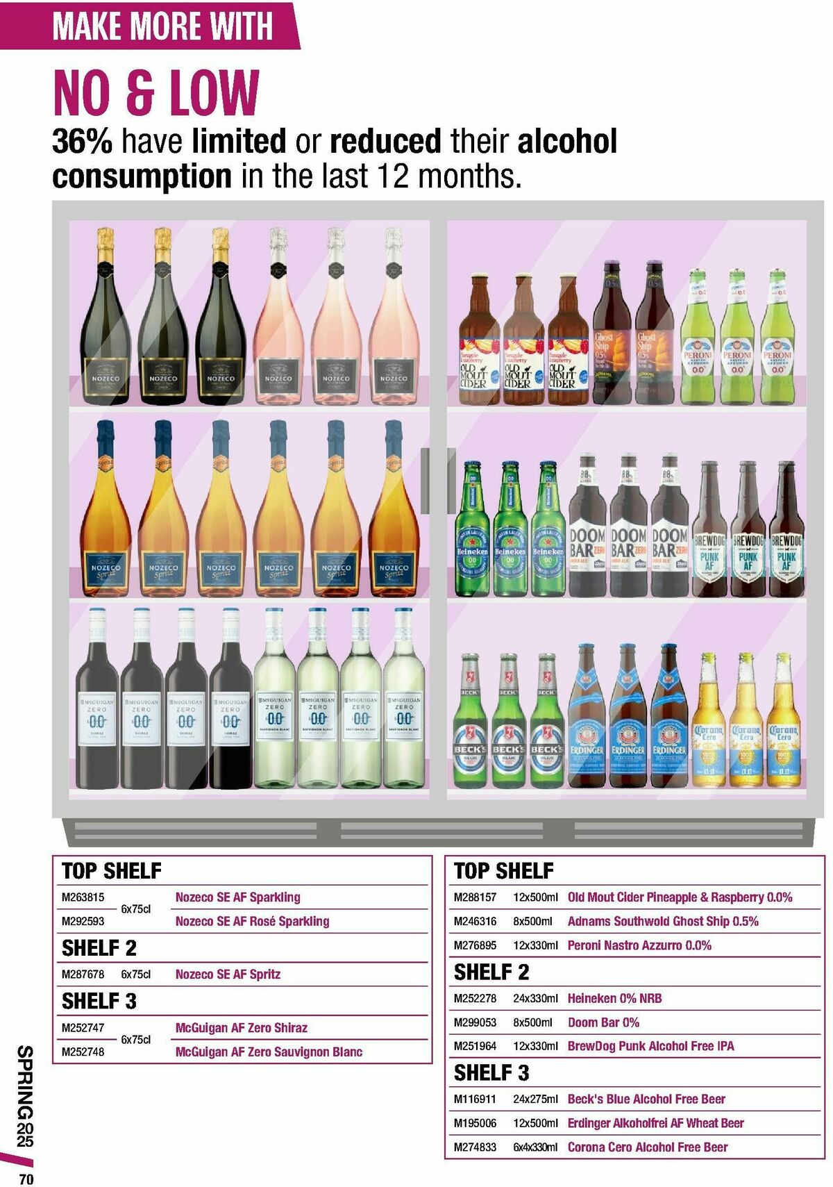 Makro Offers from 5 March