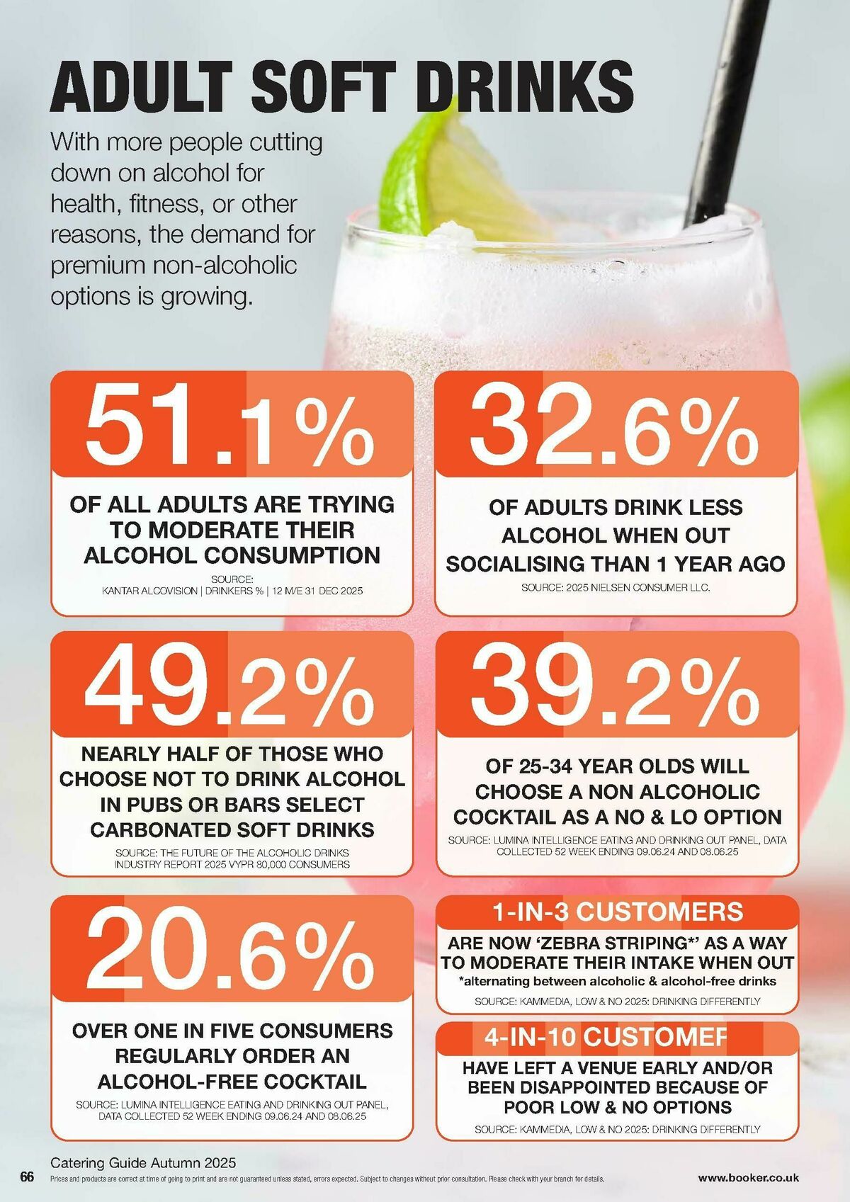 Makro Offers from 8 October