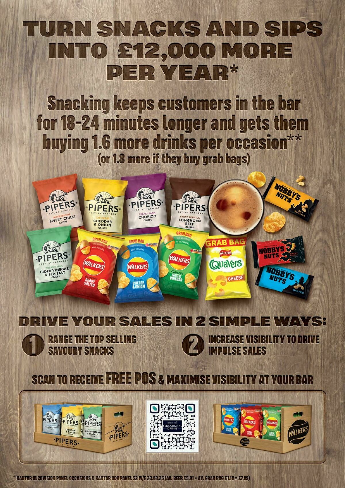 Makro Offers from 8 October