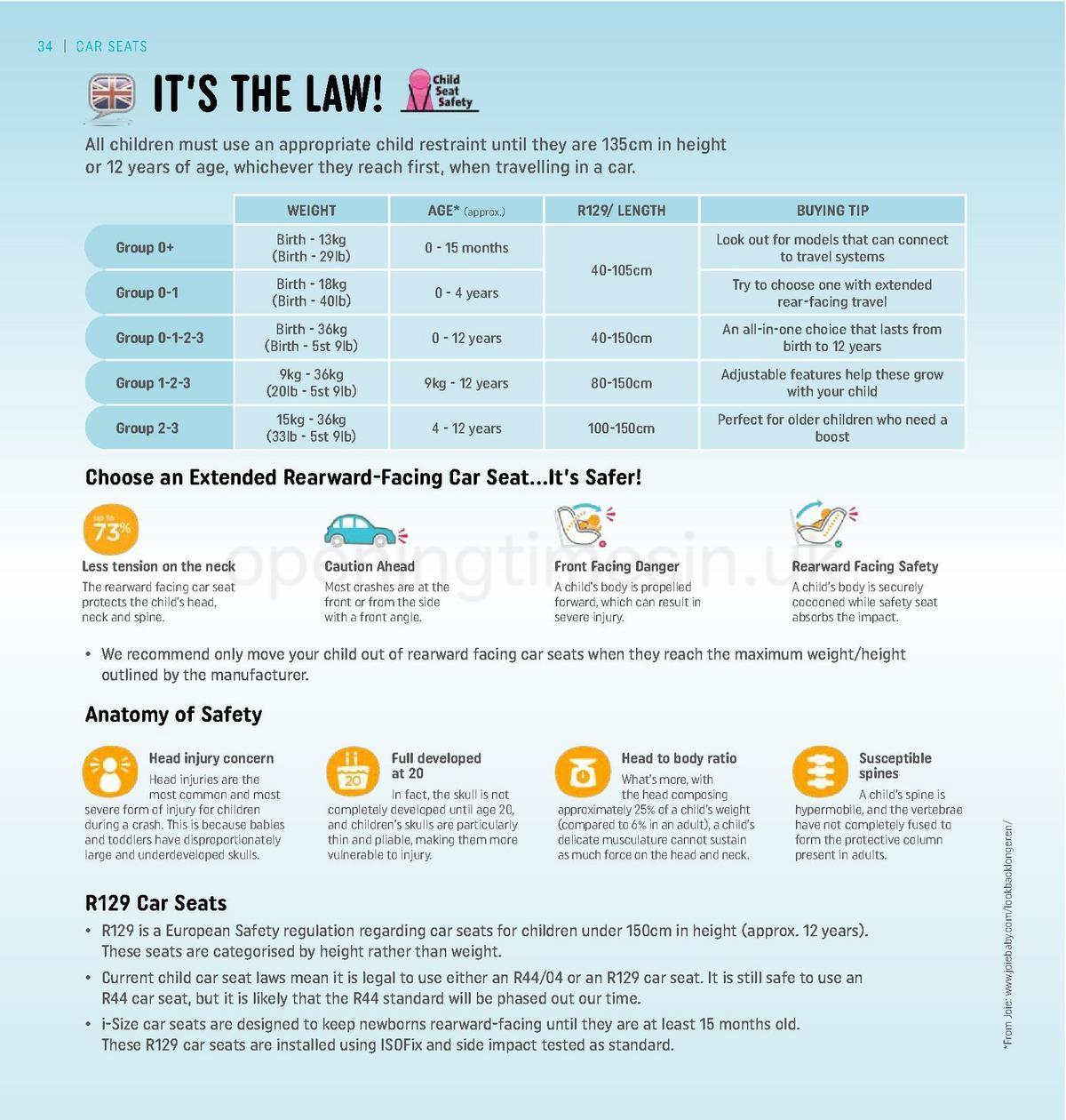 Smyths Toys Baby Catalogue Offers from 31 March