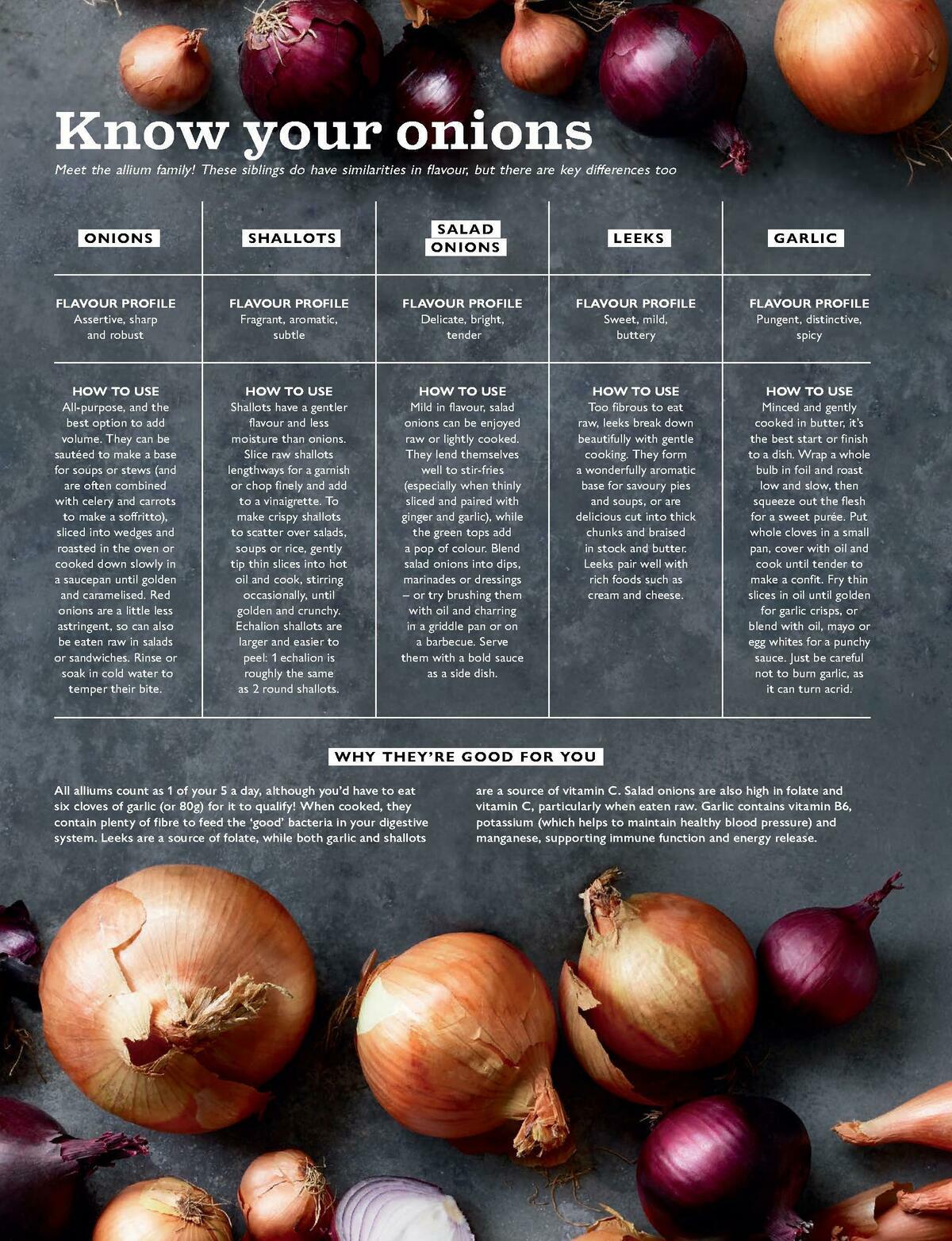 Waitrose Magazine March Offers from 1 March