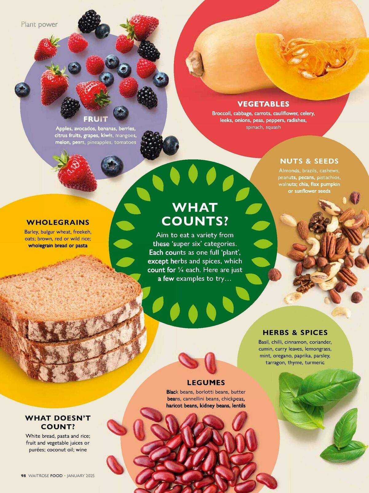 Waitrose Food Magazine January Offers from 1 January