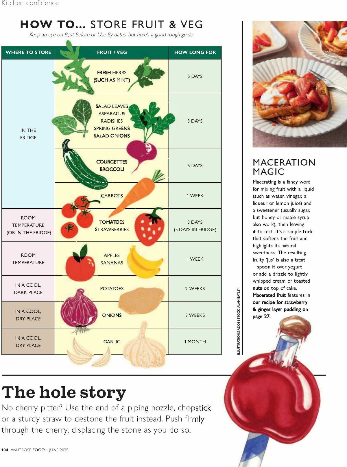 Waitrose Food Magazine June Offers from 1 June
