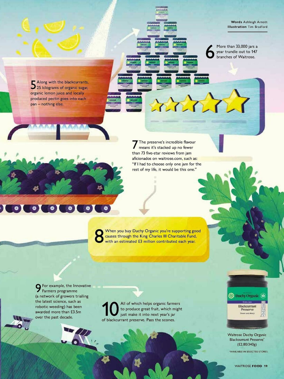 Waitrose Food Magazine September Offers from 1 September