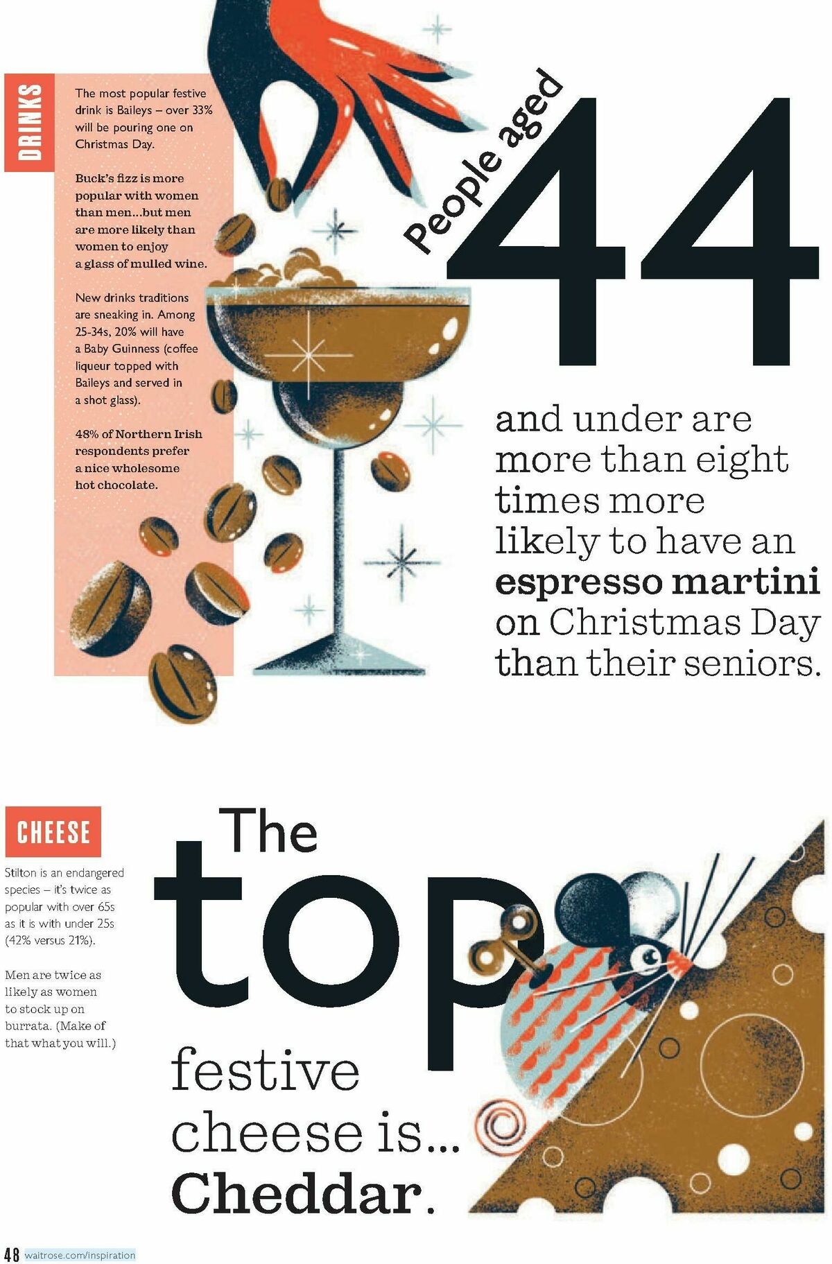 Waitrose Food Magazine December Offers from 1 December