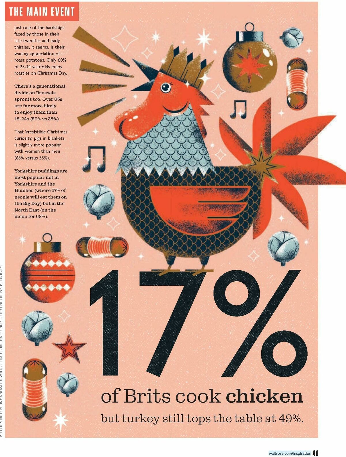 Waitrose Food Magazine December Offers from 1 December