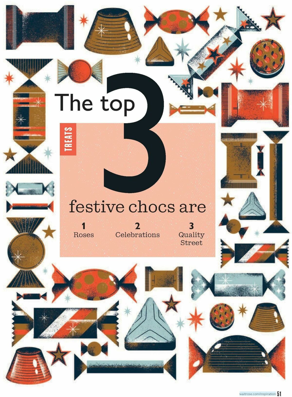 Waitrose Food Magazine December Offers from 1 December